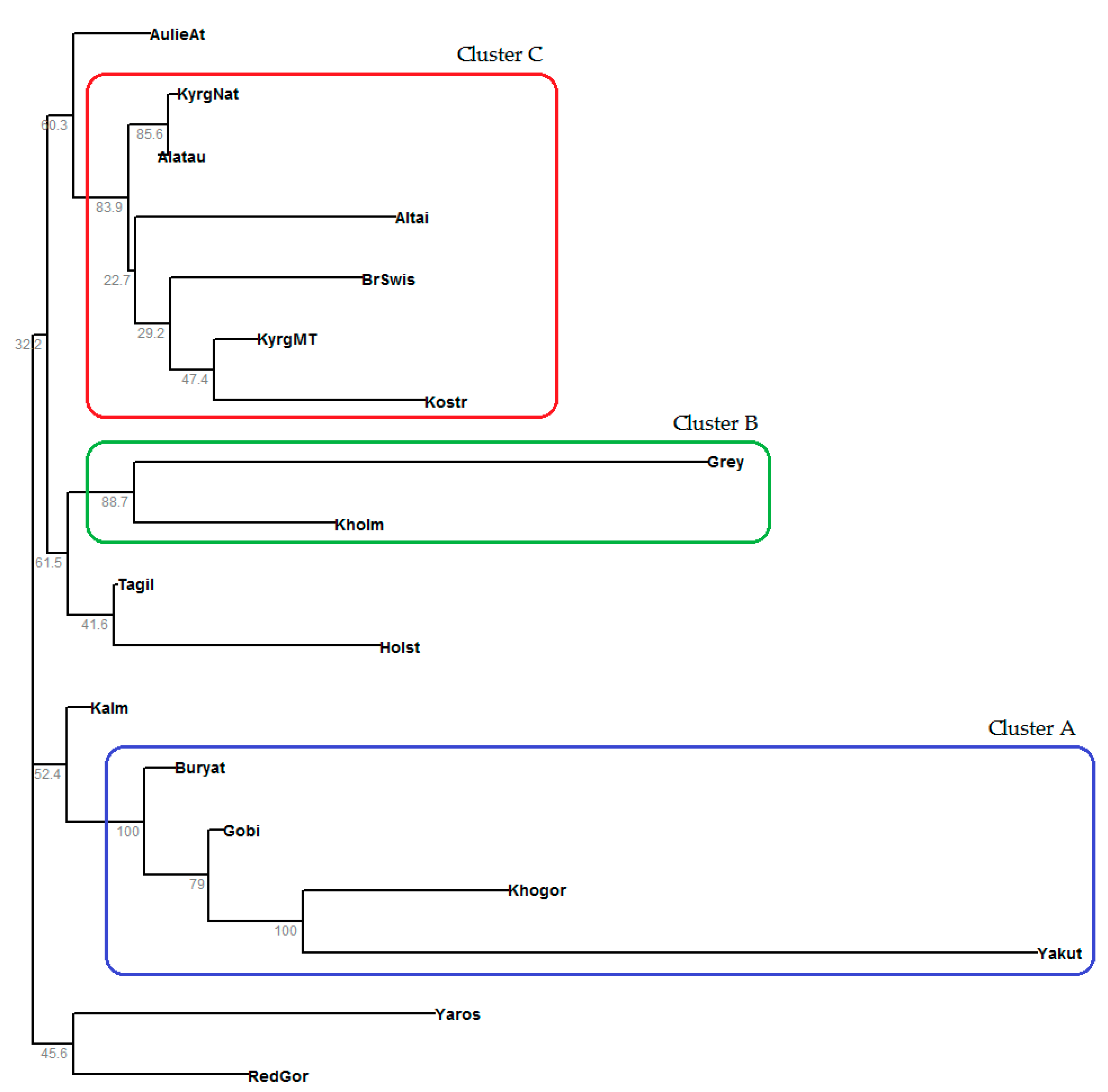 Animals 10 01493 g003 Animals 10 01493 g003