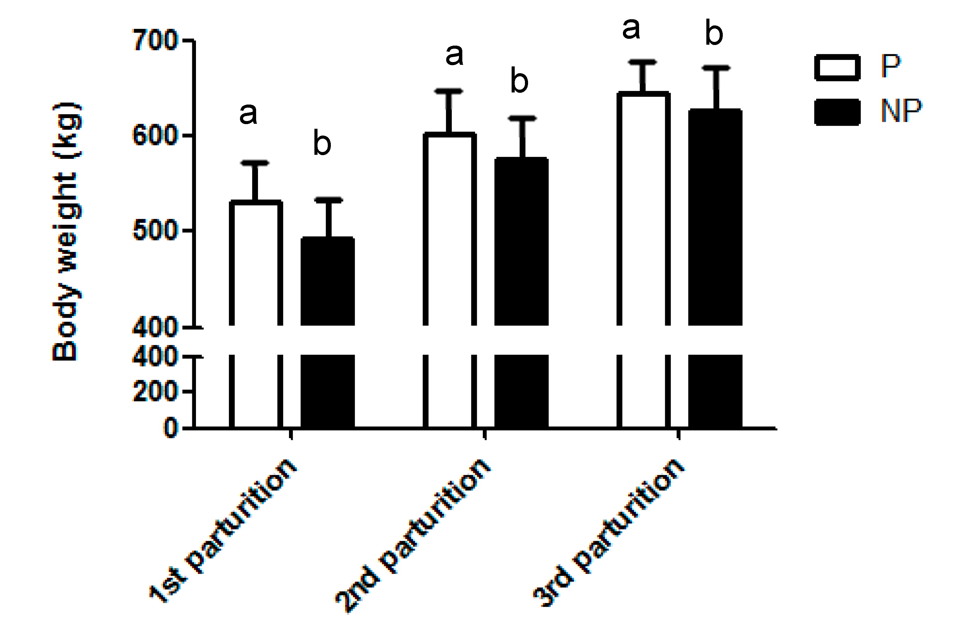 Animals 10 01494 g002 Animals 10 01494 g002