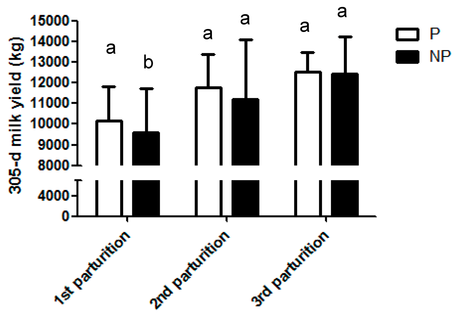 Animals 10 01494 g003 Animals 10 01494 g003