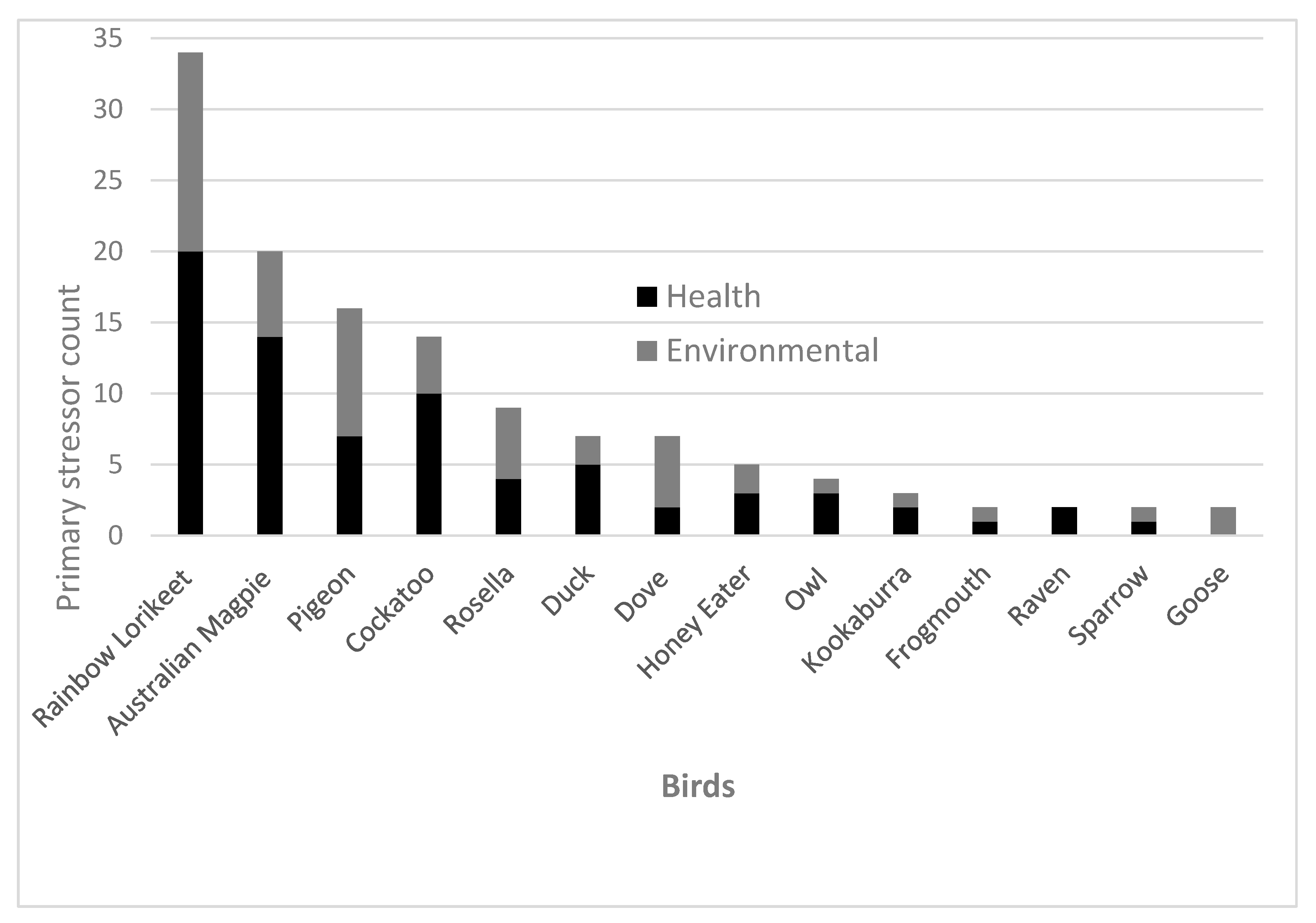 Animals 10 01500 g001
