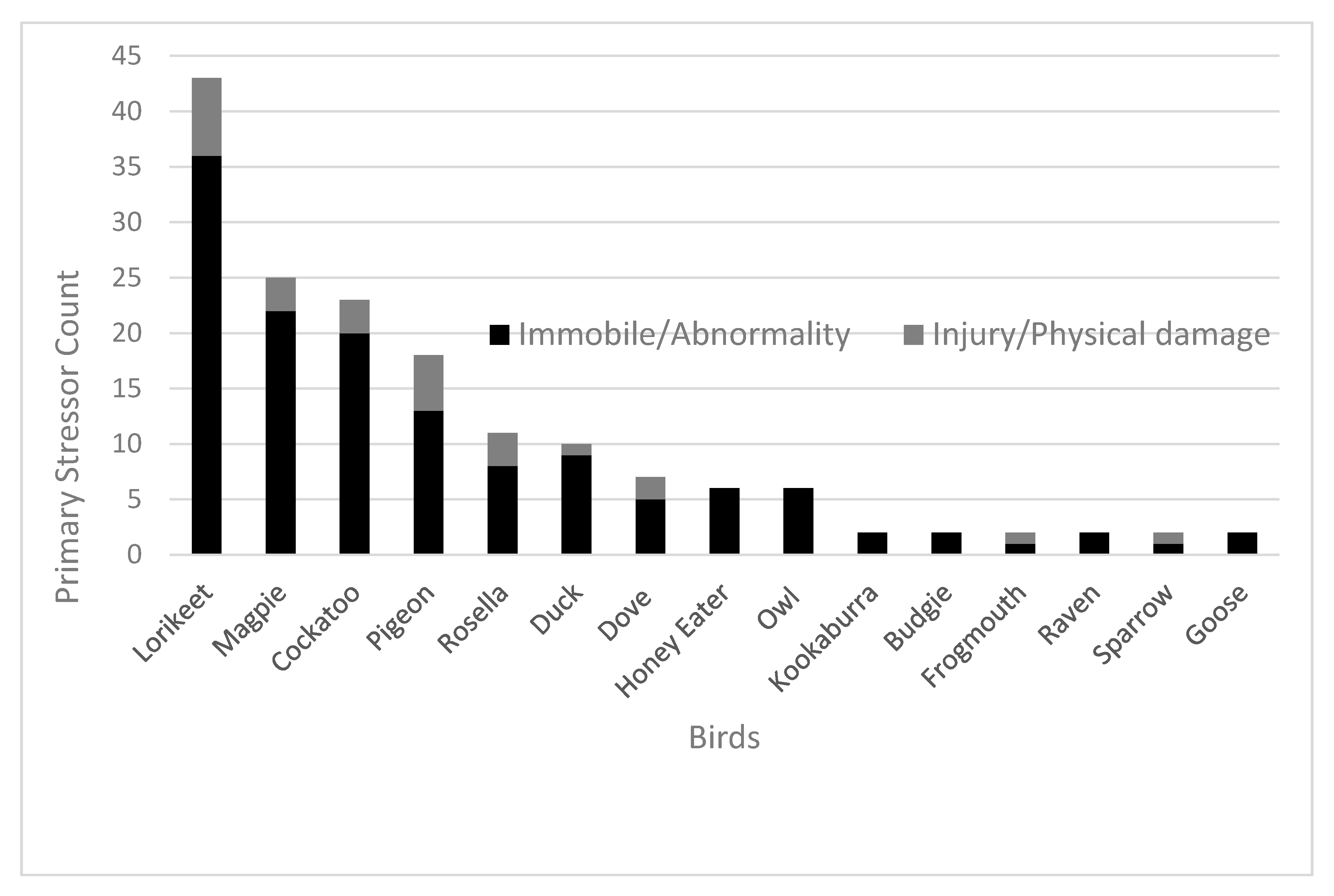 Animals 10 01500 g002