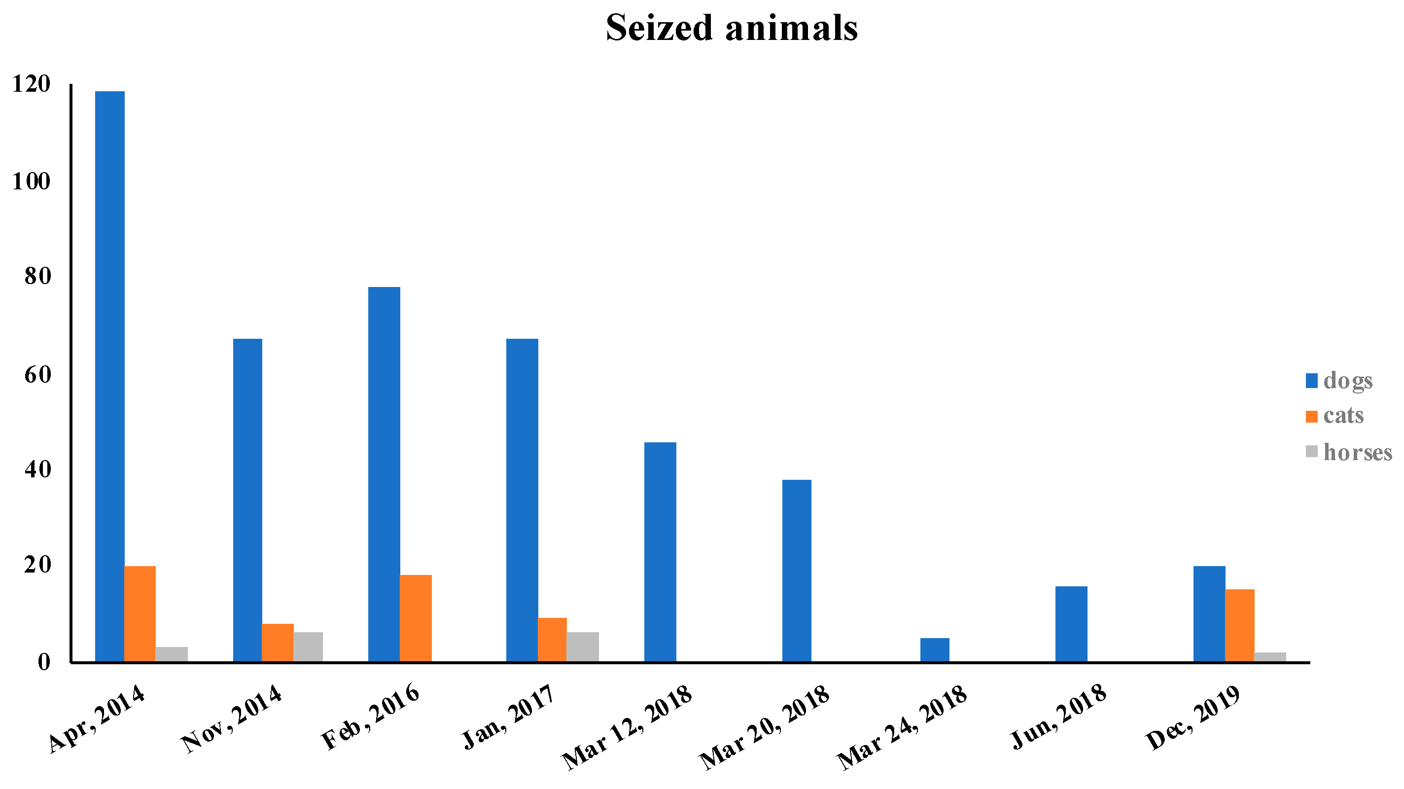 Animals 10 01501 g001