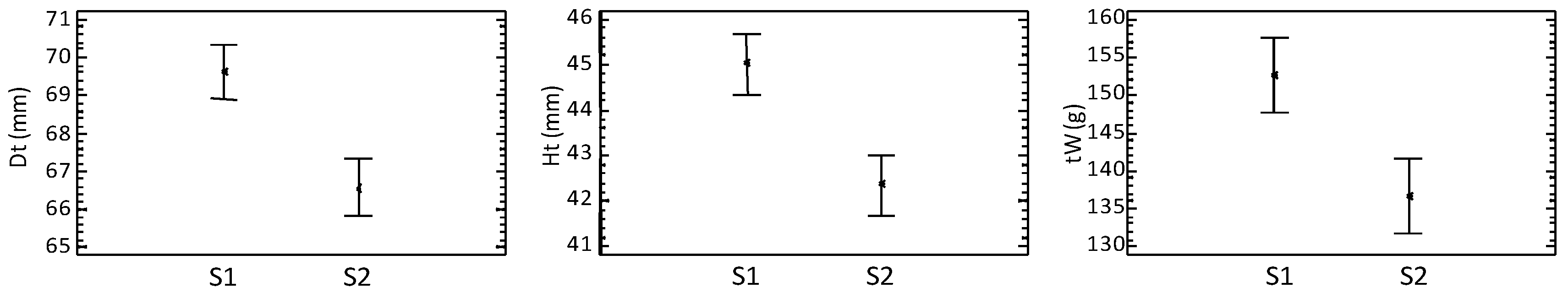 Animals 10 01506 g003 Animals 10 01506 g003