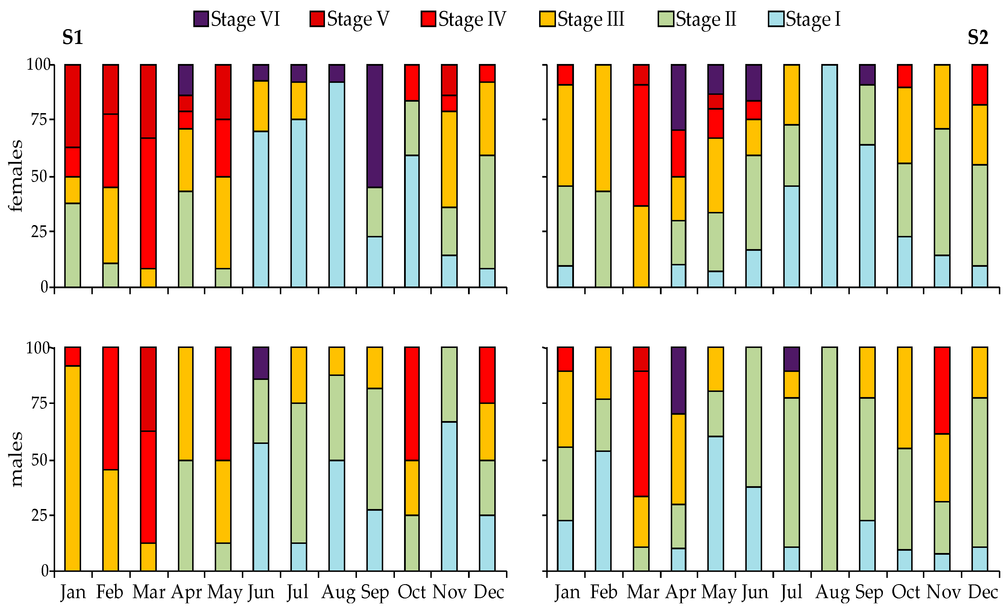 Animals 10 01506 g008 Animals 10 01506 g008