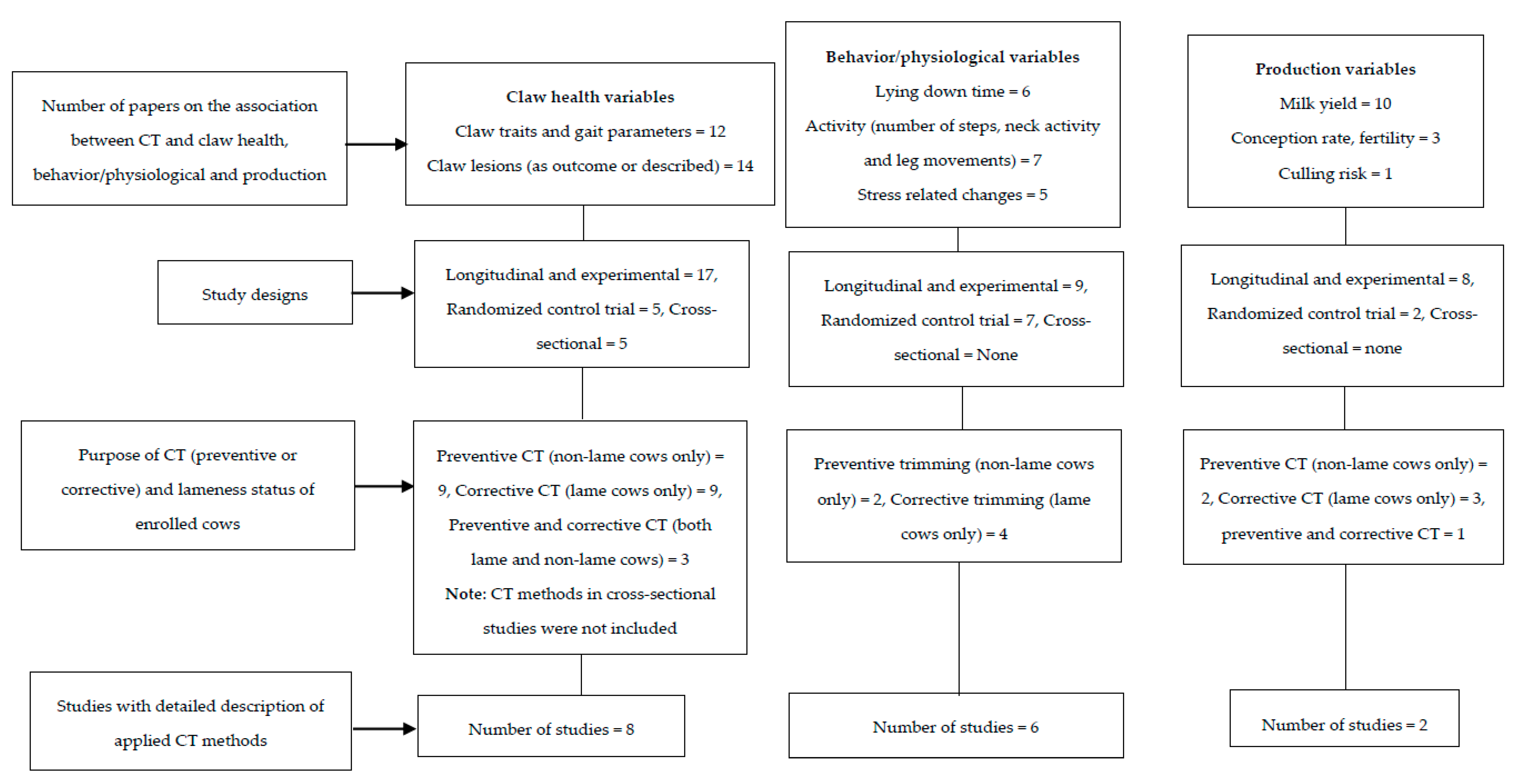 Animals 10 01515 g002