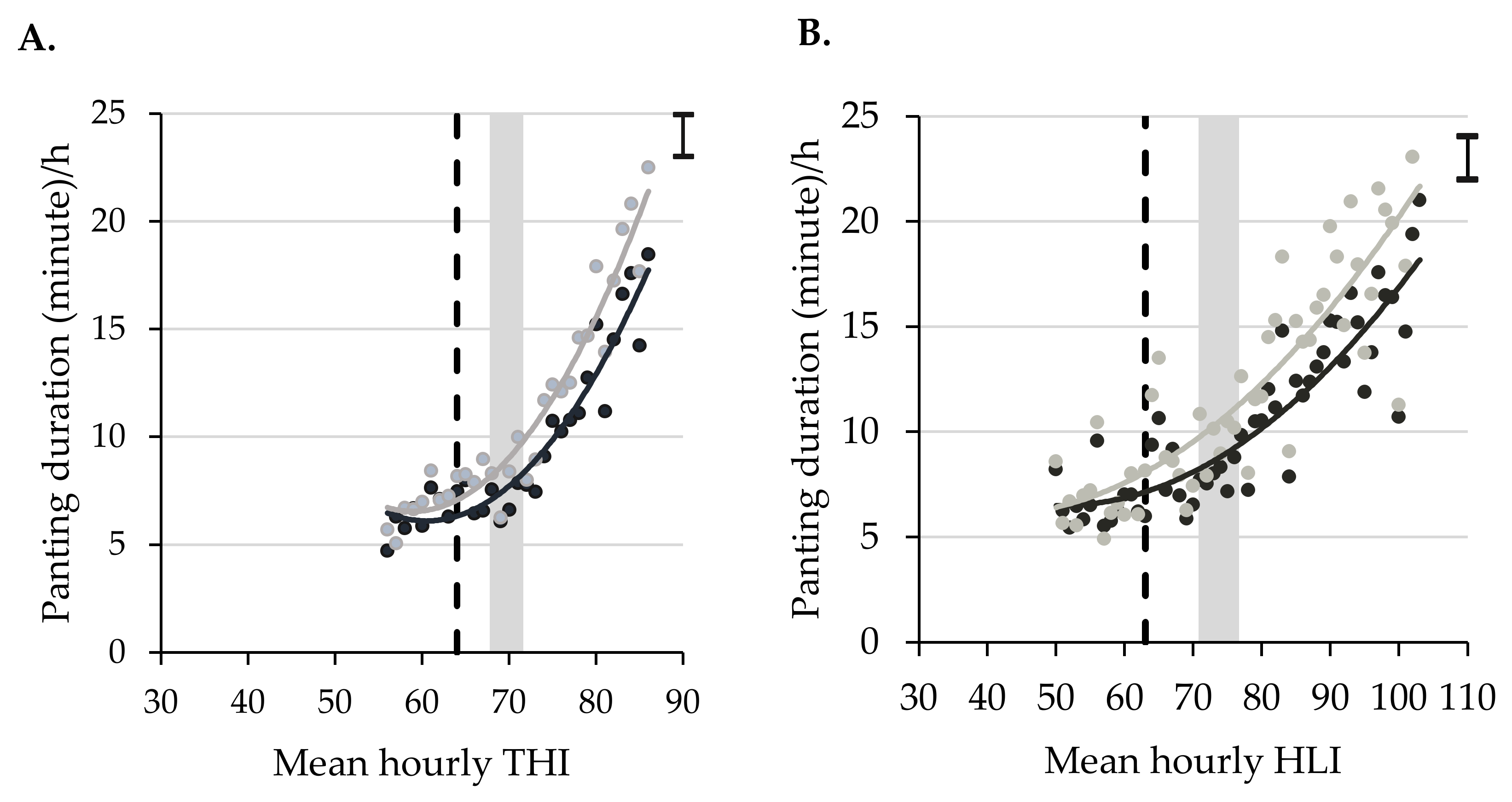Animals 10 01518 g009