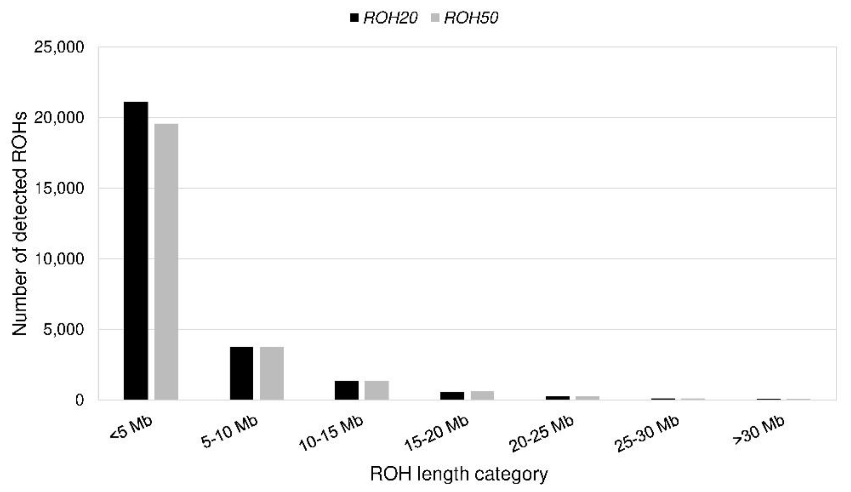 Animals 10 01520 g005 Animals 10 01520 g005
