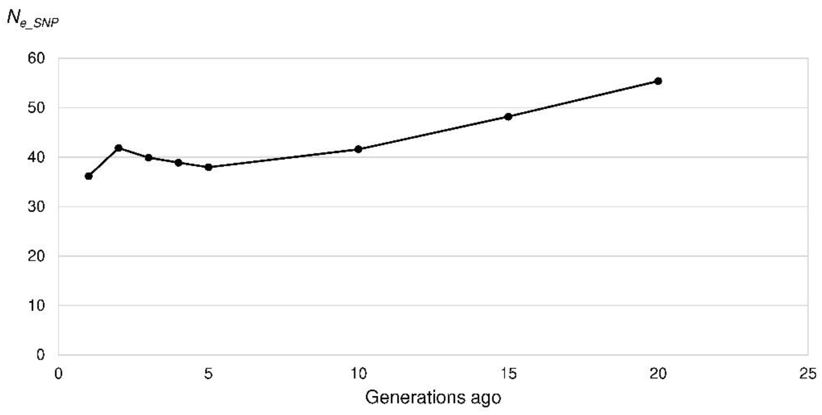 Animals 10 01520 g007 Animals 10 01520 g007