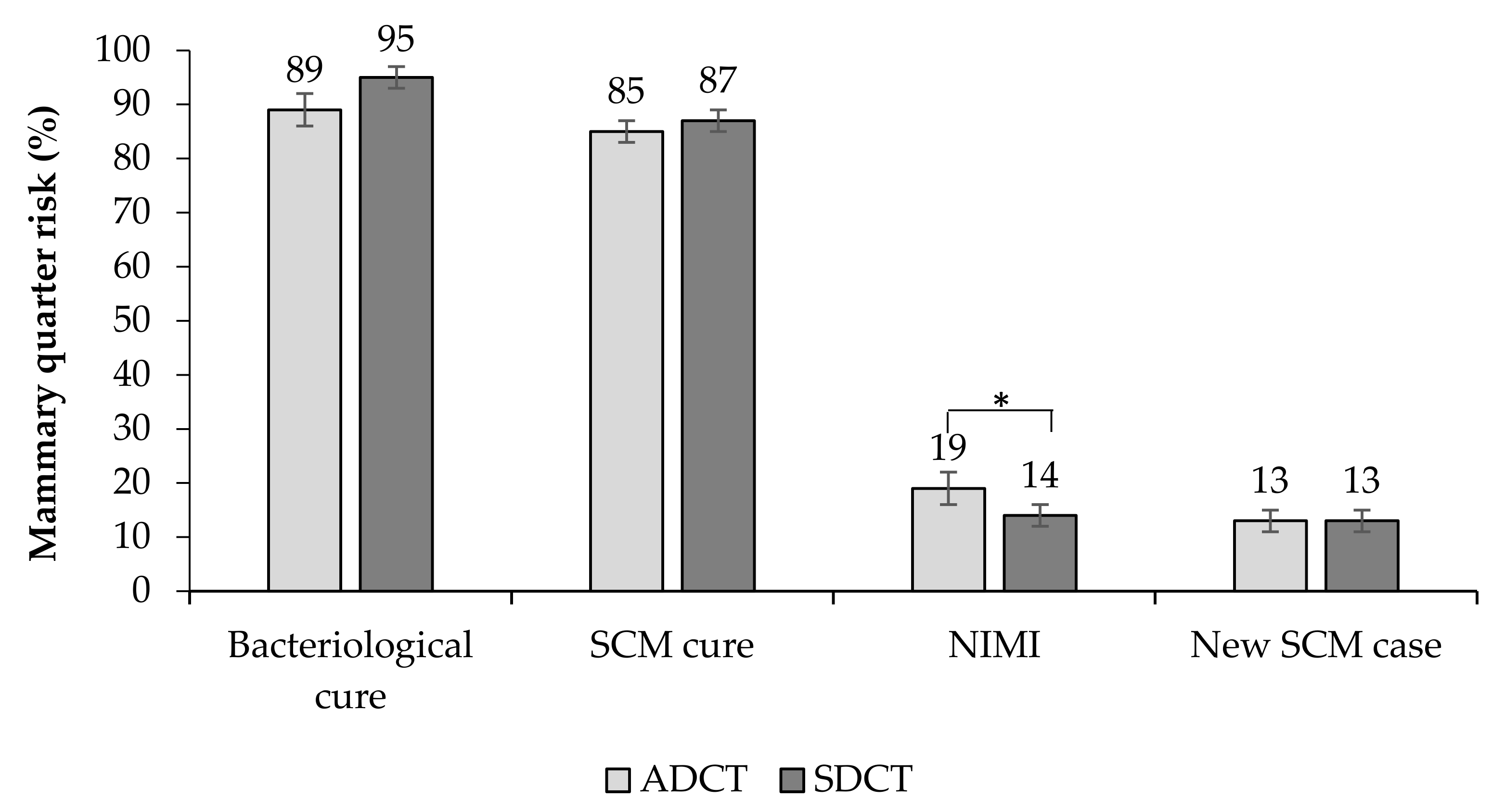Animals 10 01522 g002