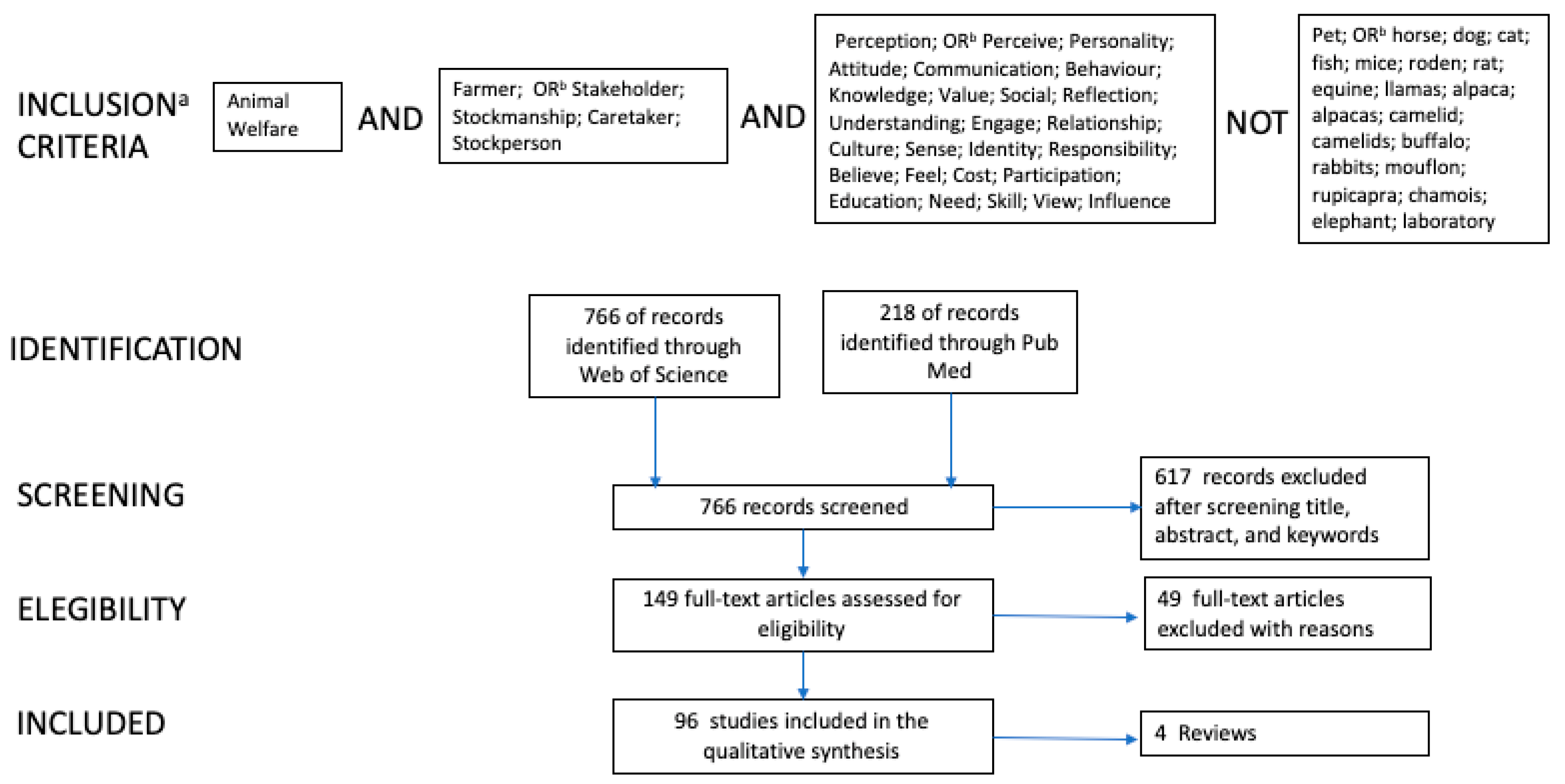 Animals 10 01524 g001 Animals 10 01524 g001