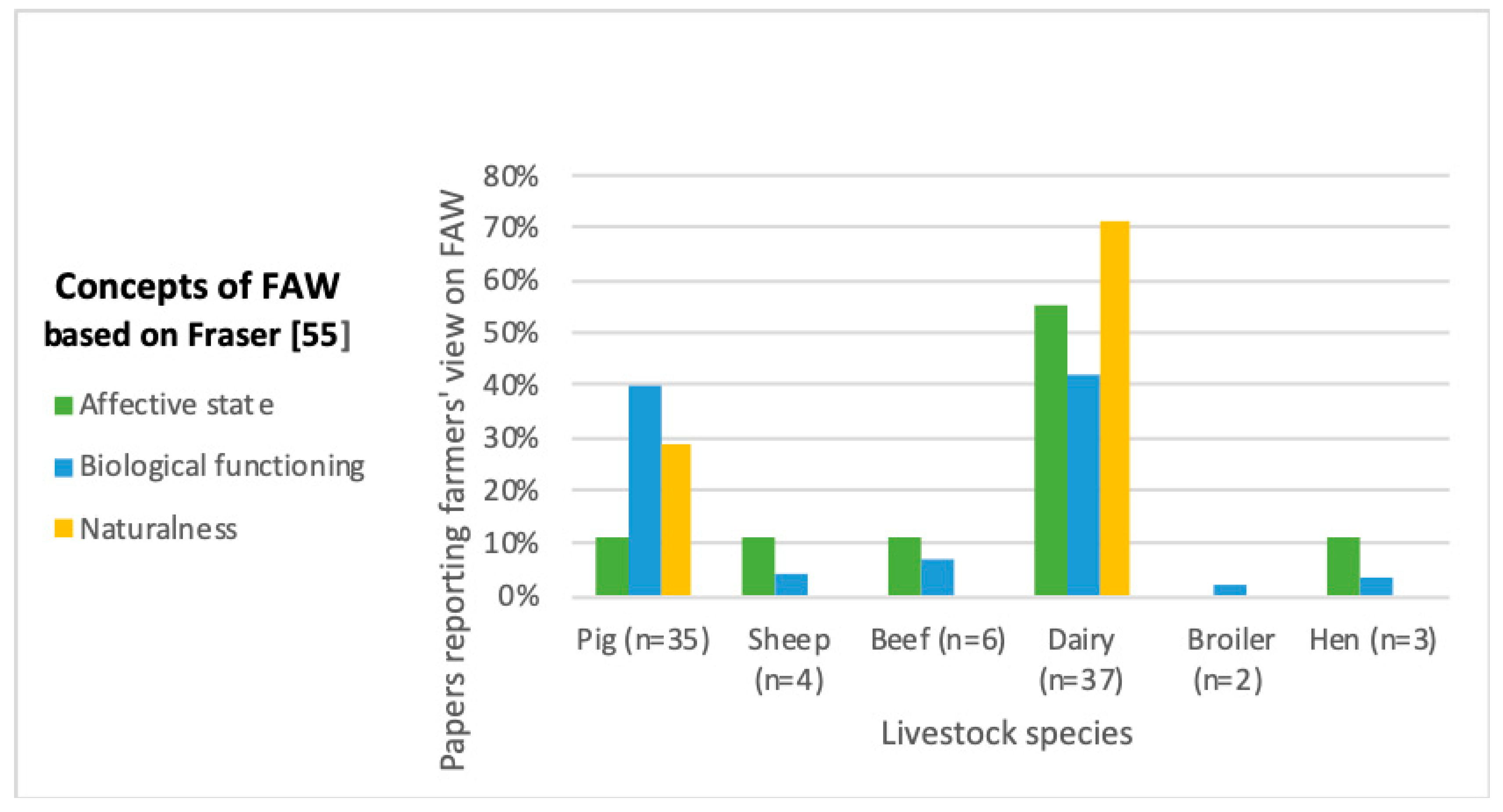 Animals 10 01524 g004 Animals 10 01524 g004