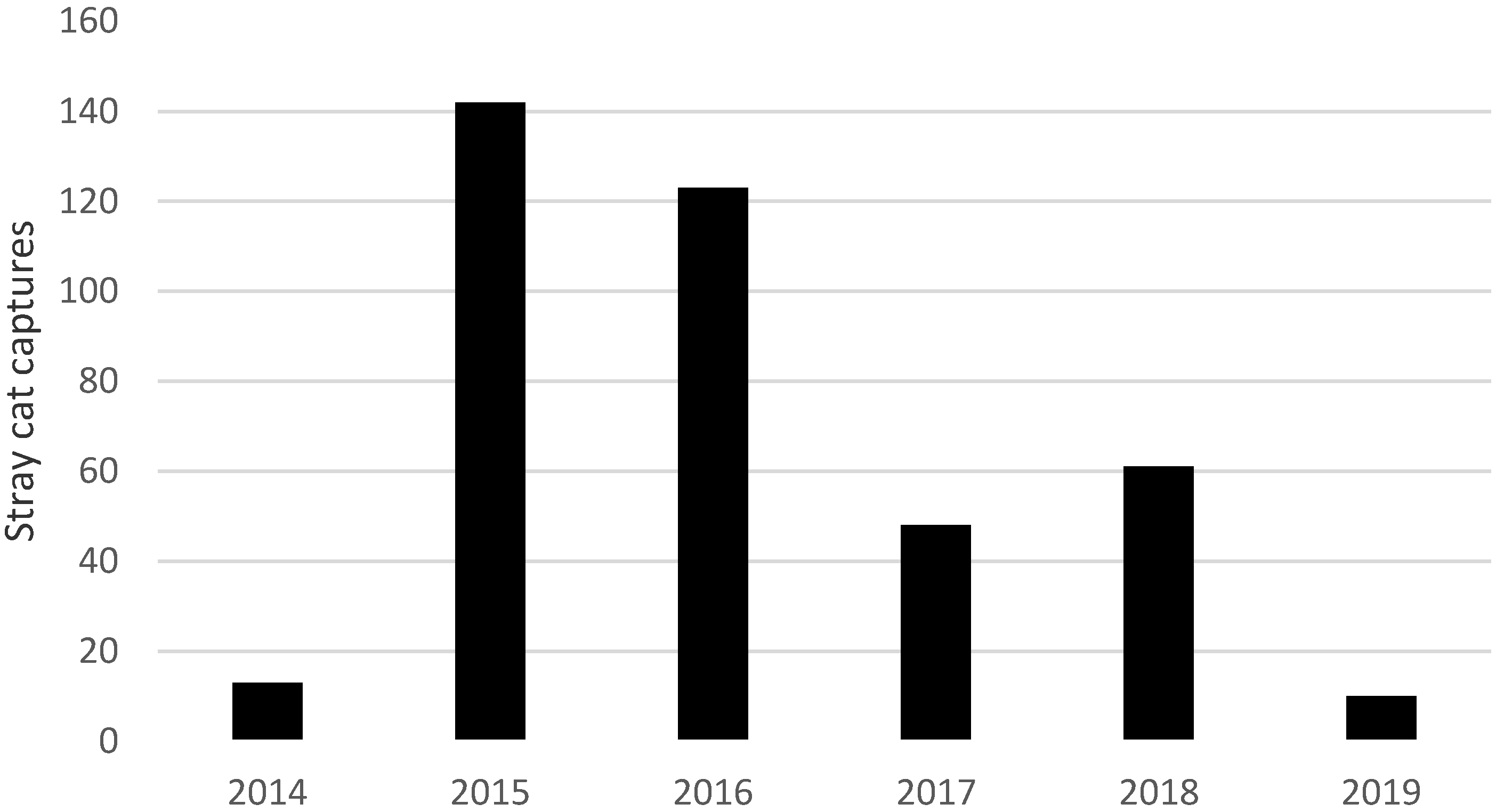 Animals 10 01525 g001