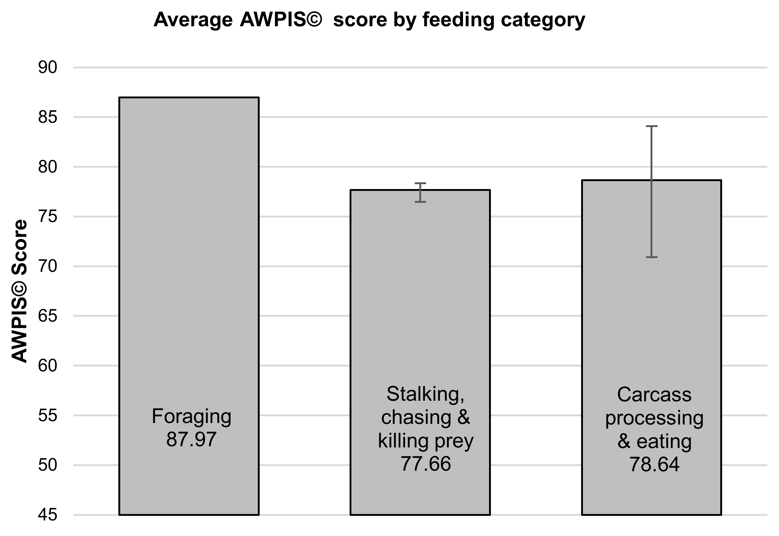 Animals | Free Full-Text | Can Zoos Ever Be Big Enough for Large Wild Animals? A Review Using an Expert Panel Assessment of the Psychological Priorities of the Amur Tiger (Panthera tigris Animals | Free Full-Text | Can Zoos Ever Be Big Enough for Large Wild Animals? A Review Using an Expert Panel Assessment of the Psychological Priorities of the Amur Tiger (Panthera tigris