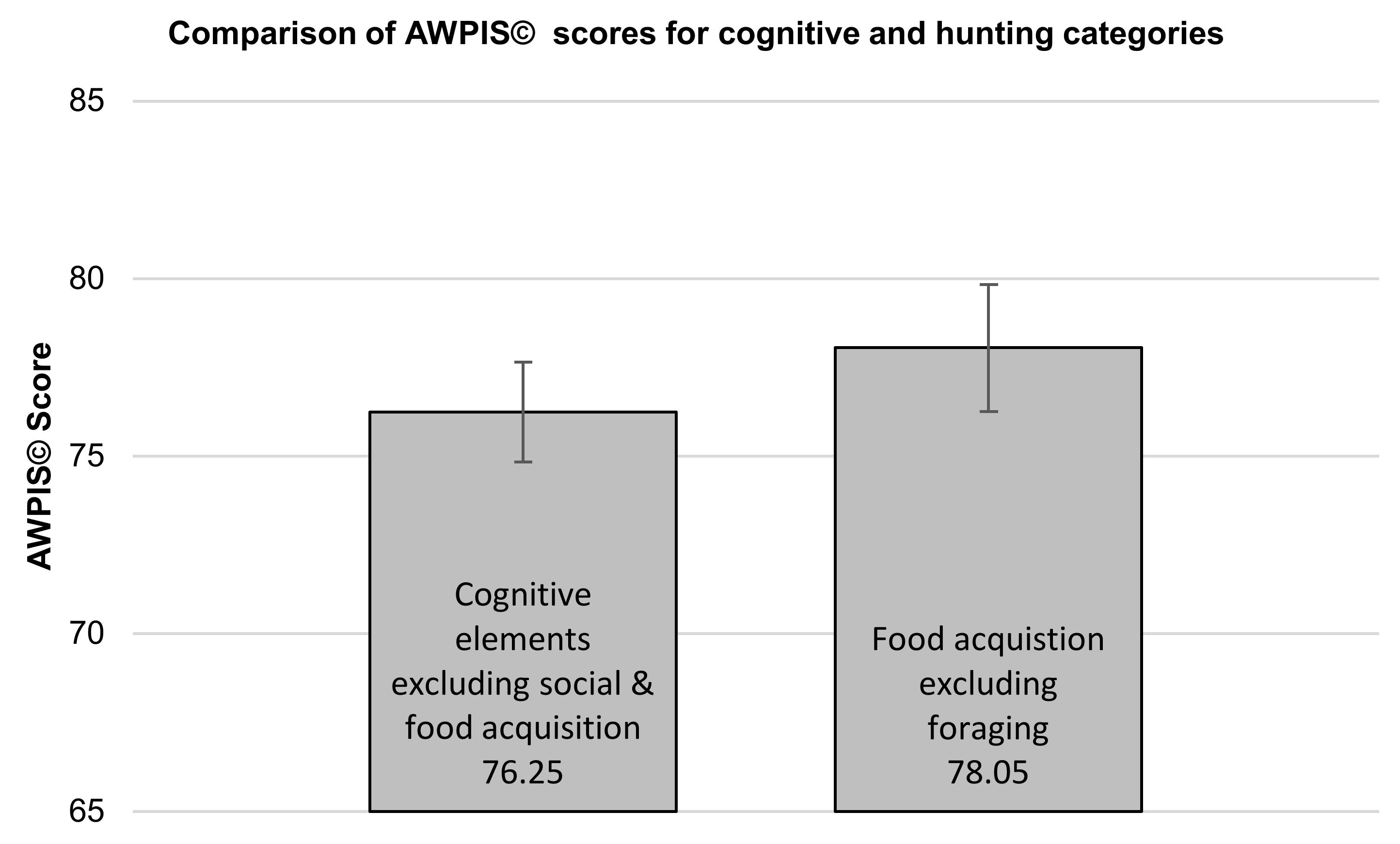Animals 10 01536 g004