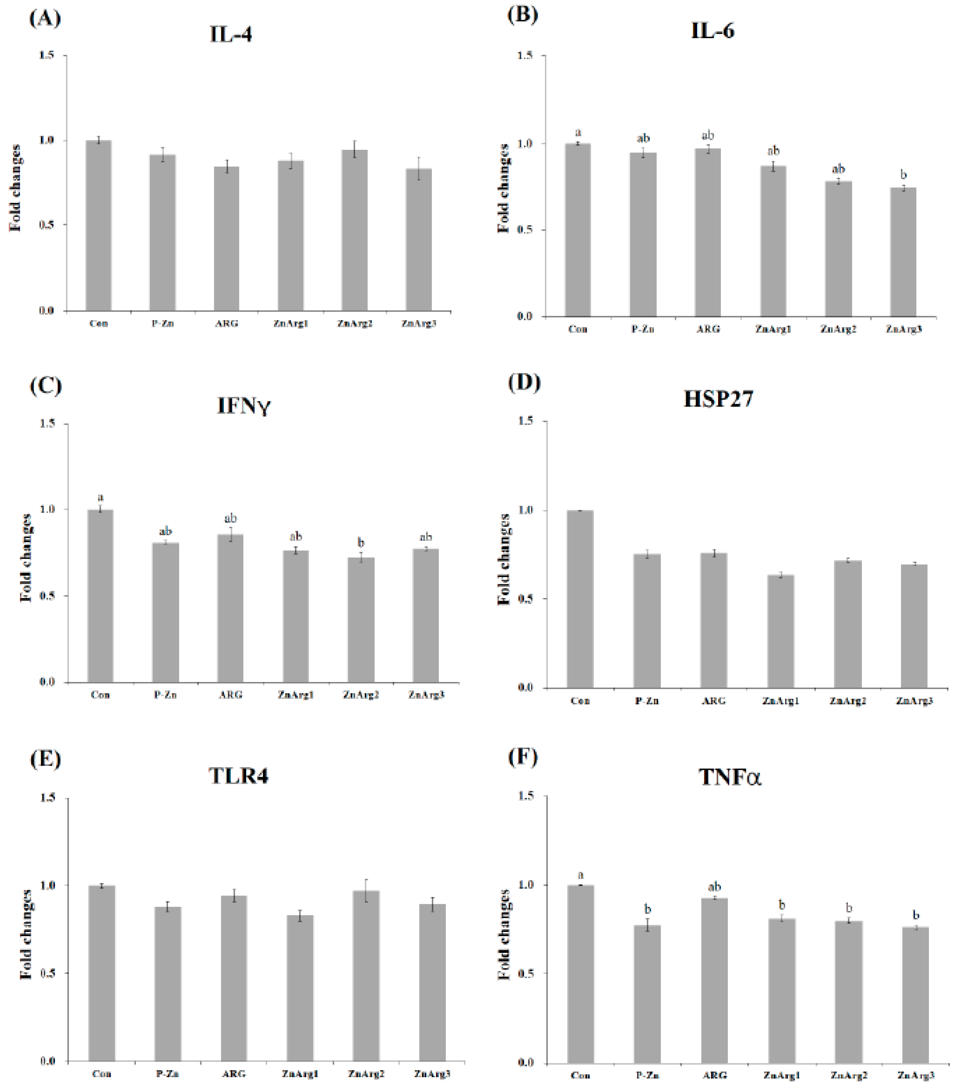 Animals 10 01537 g002