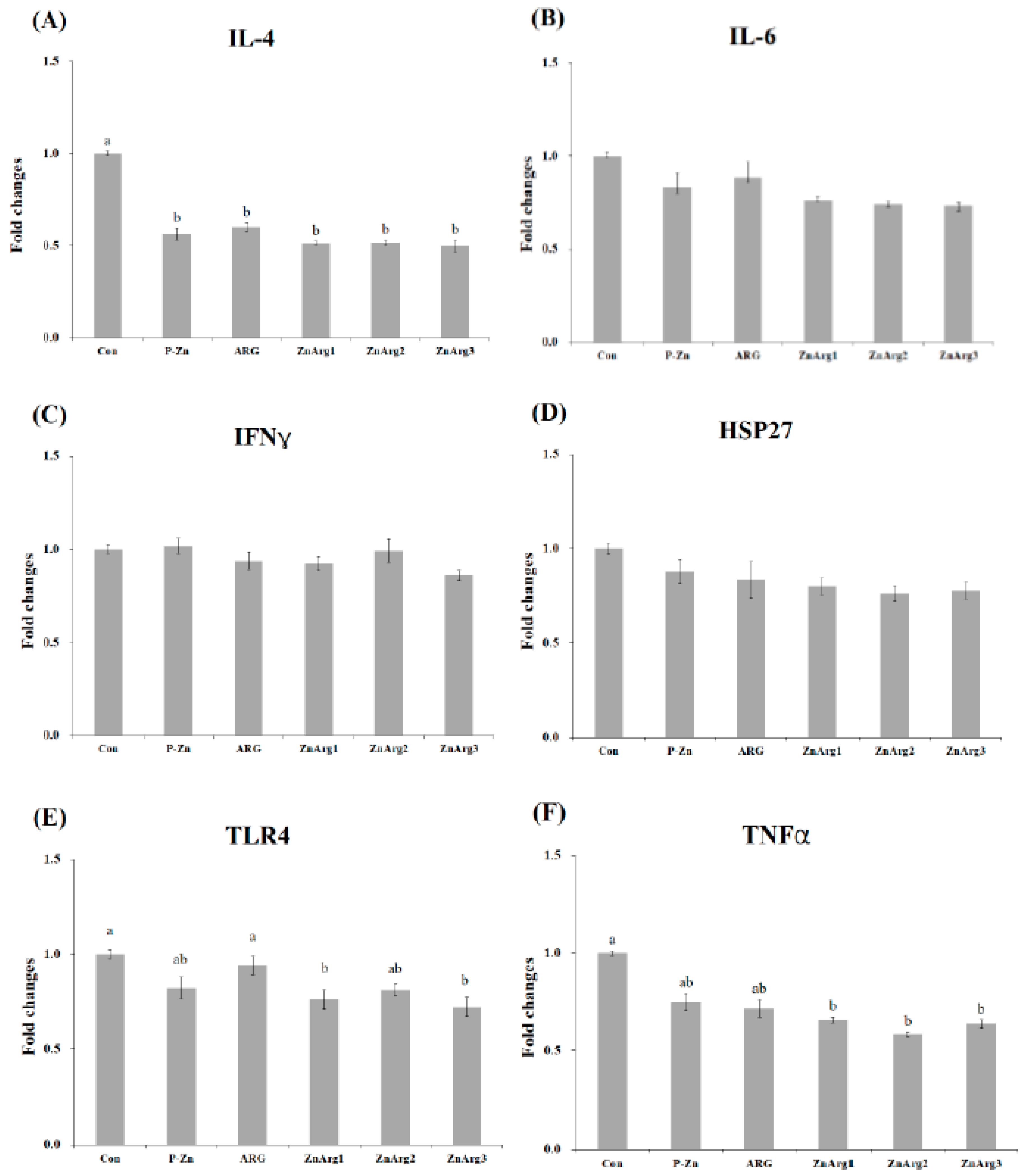 Animals 10 01537 g003