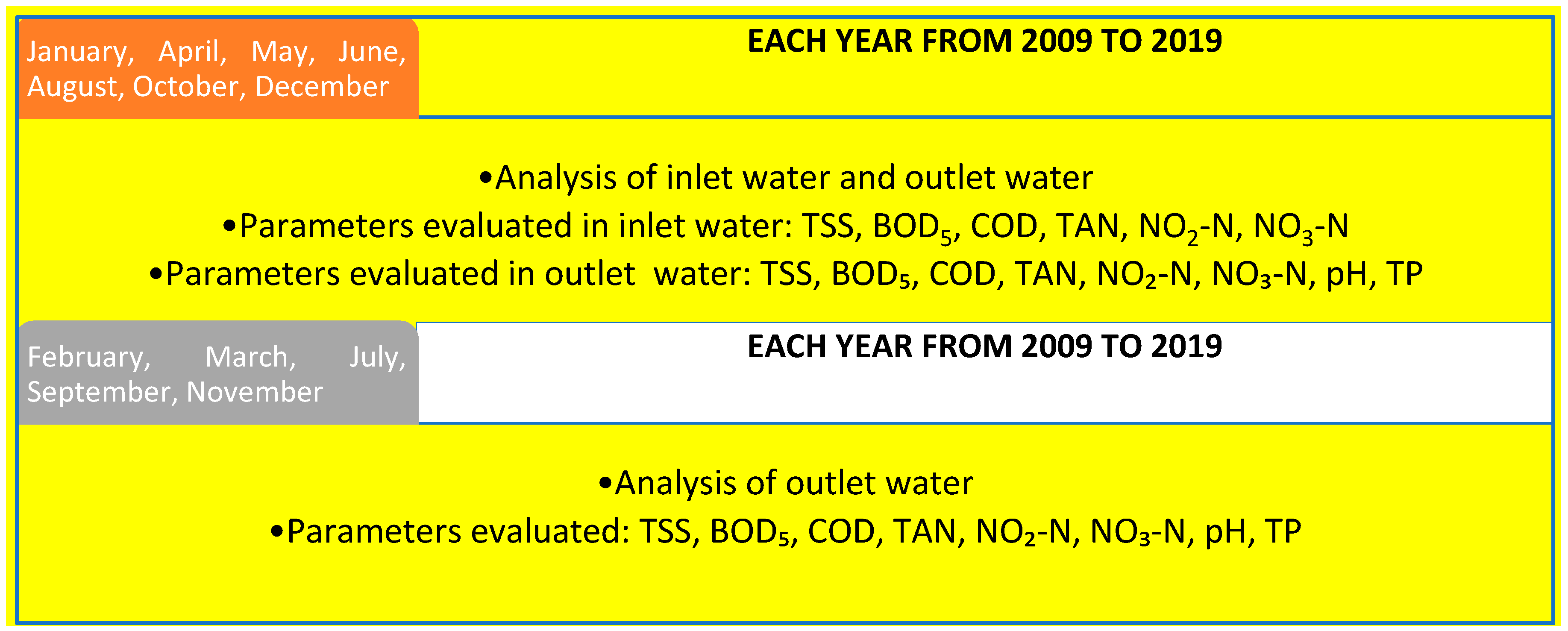 Animals 10 01541 g001a