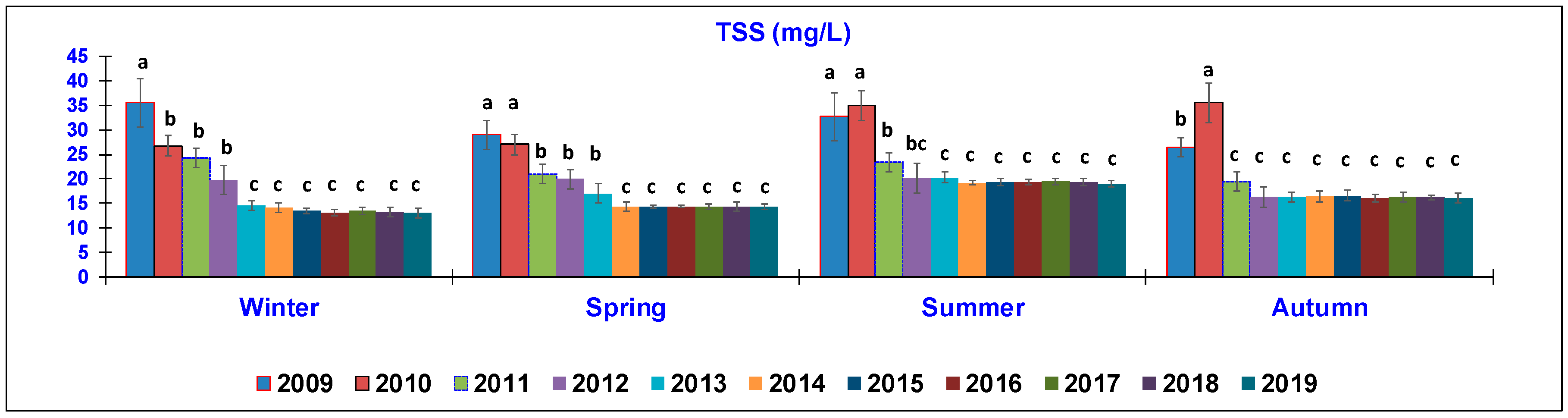 Animals 10 01541 g002