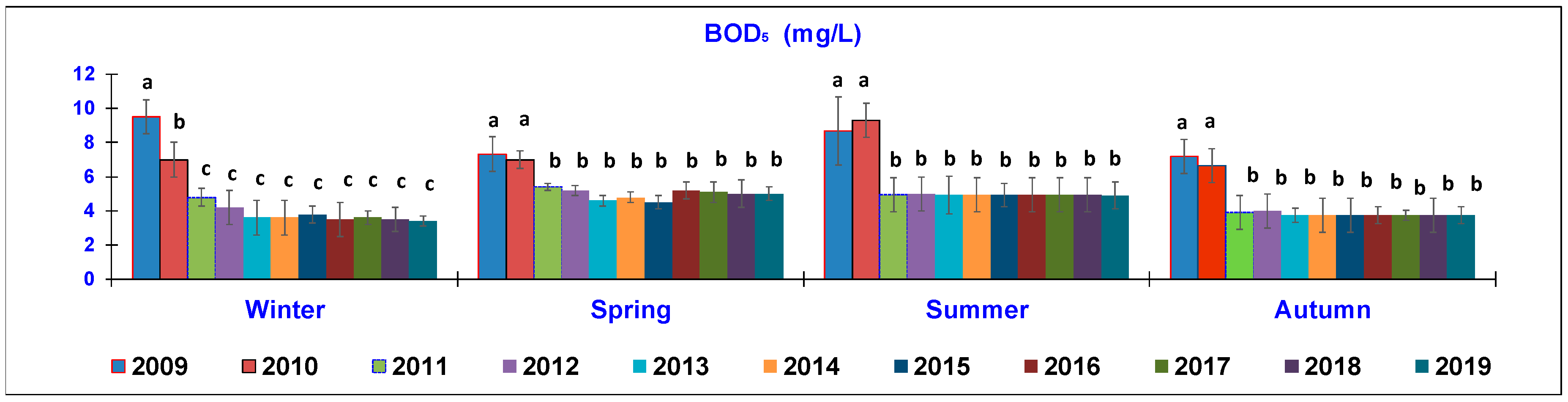 Animals 10 01541 g003