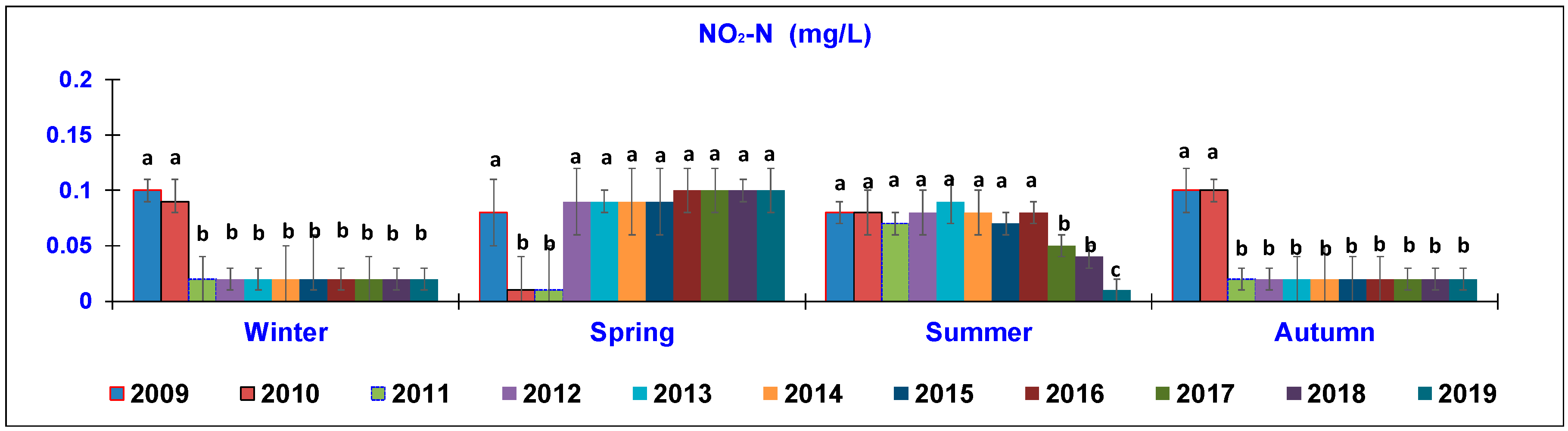 Animals 10 01541 g006