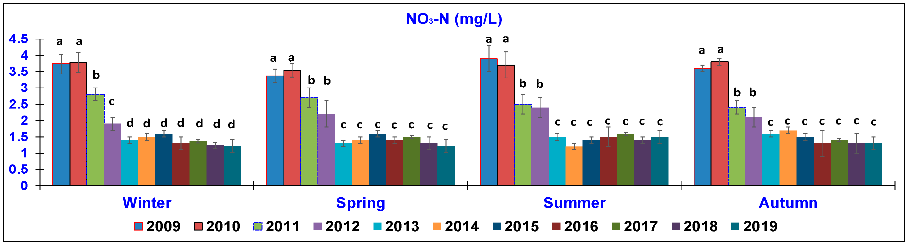 Animals 10 01541 g007