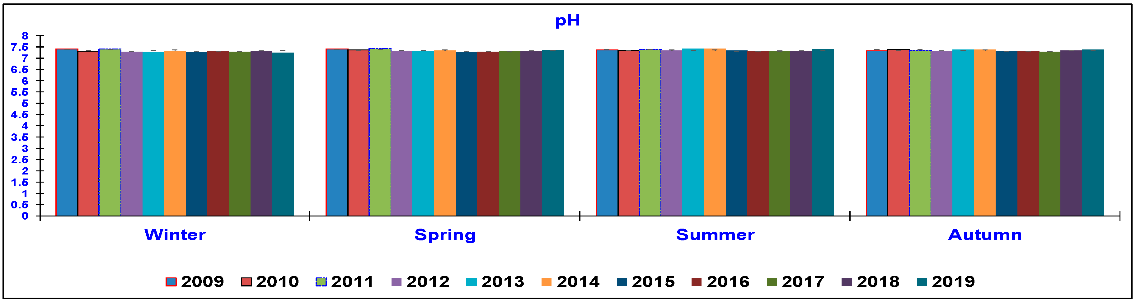 Animals 10 01541 g009