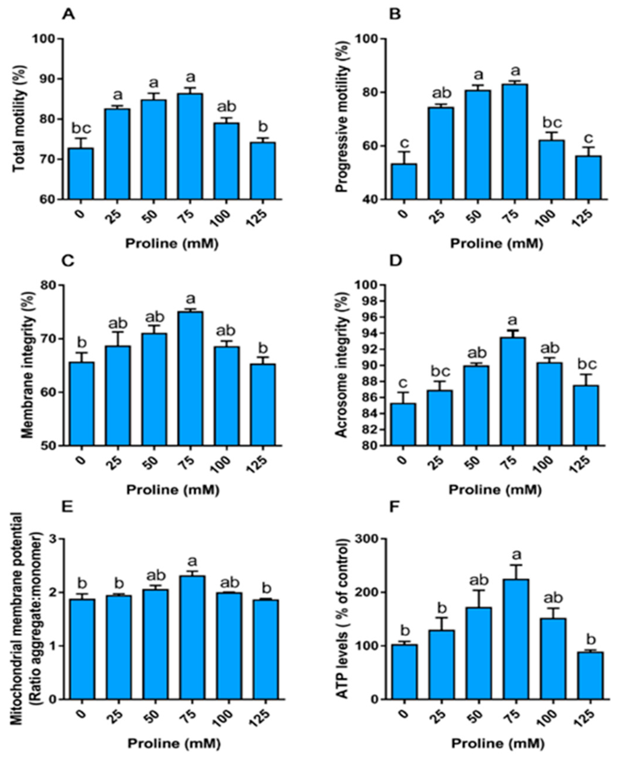 Animals 10 01549 g001 Animals 10 01549 g001