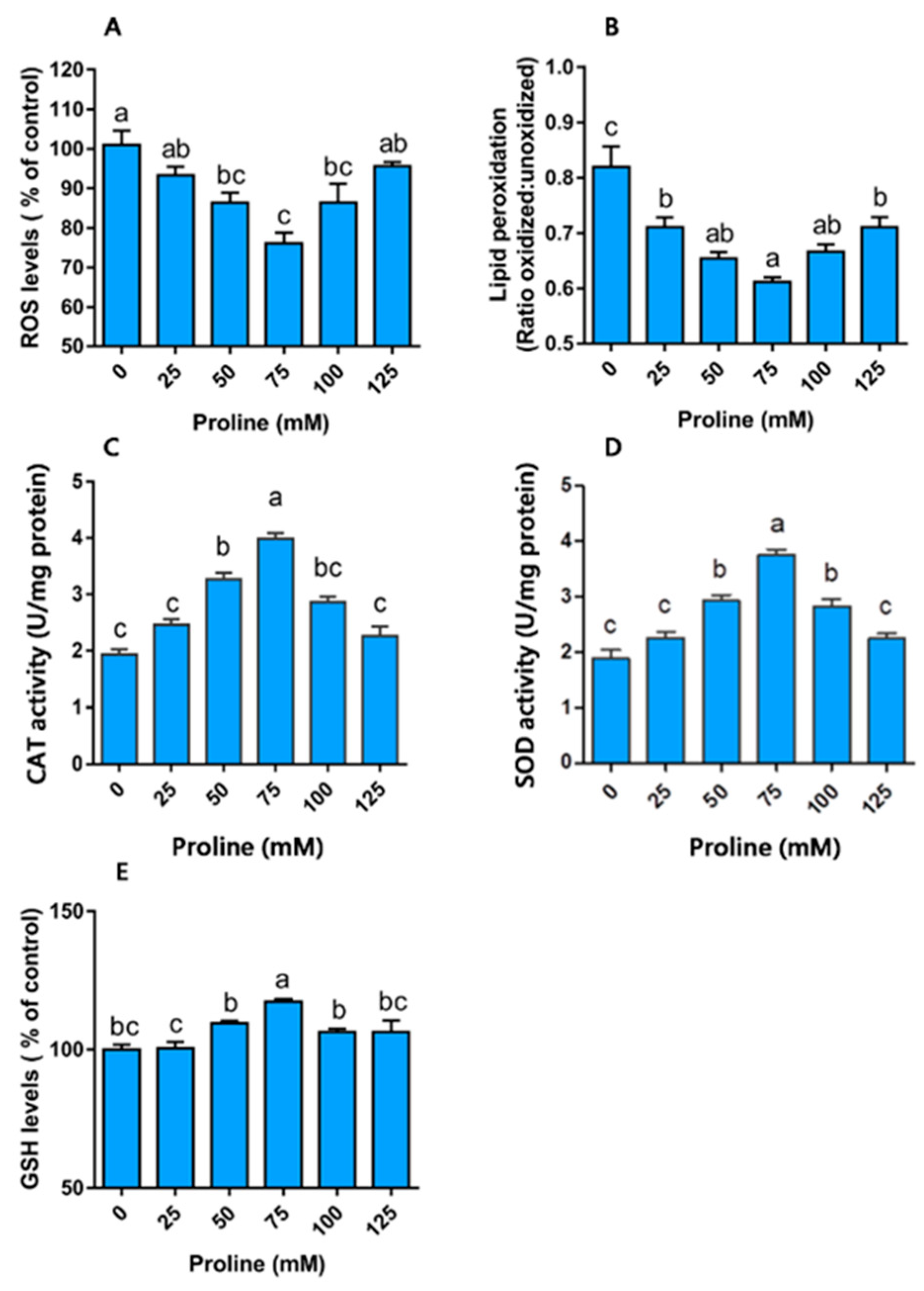 Animals 10 01549 g002 Animals 10 01549 g002
