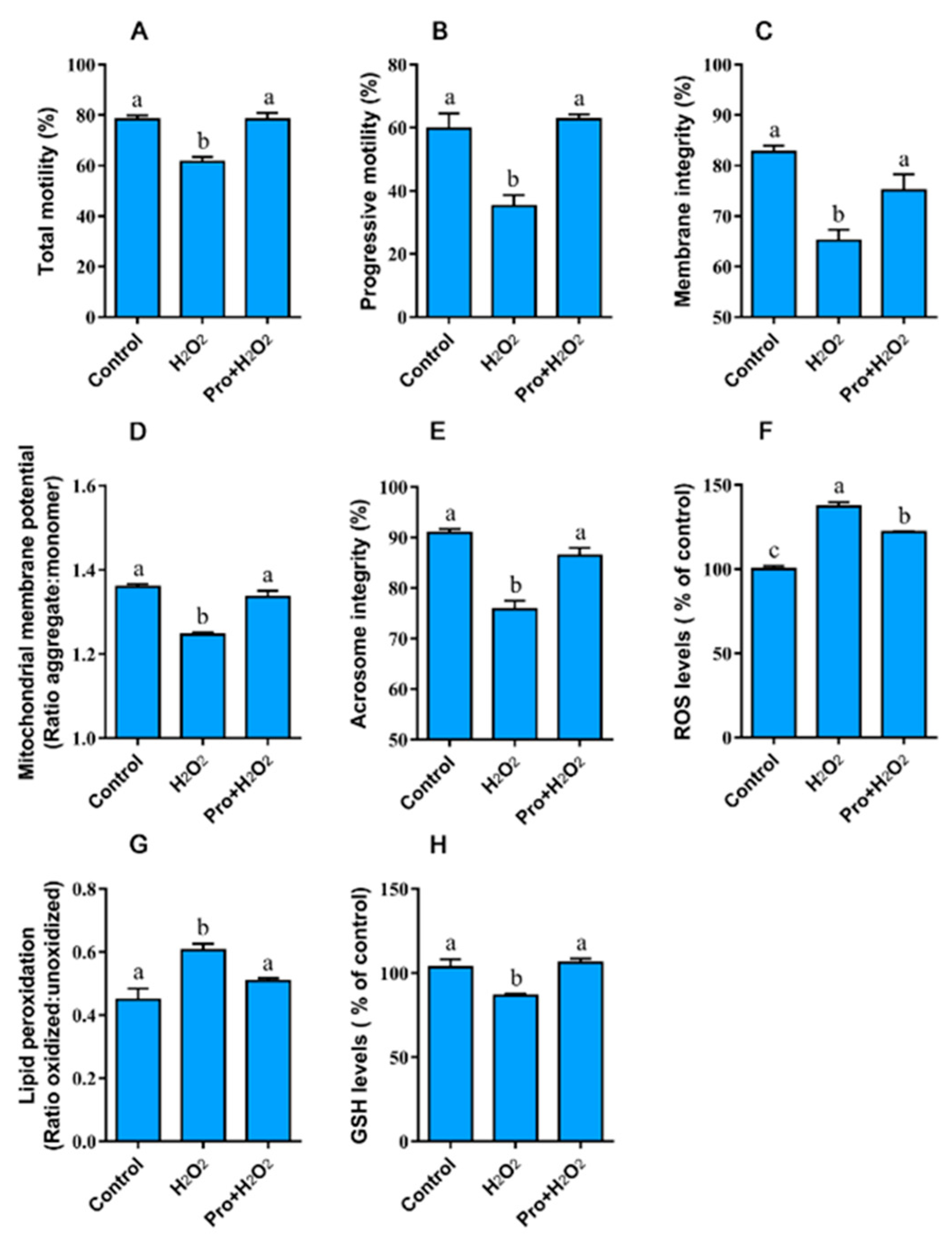 Animals 10 01549 g003 Animals 10 01549 g003
