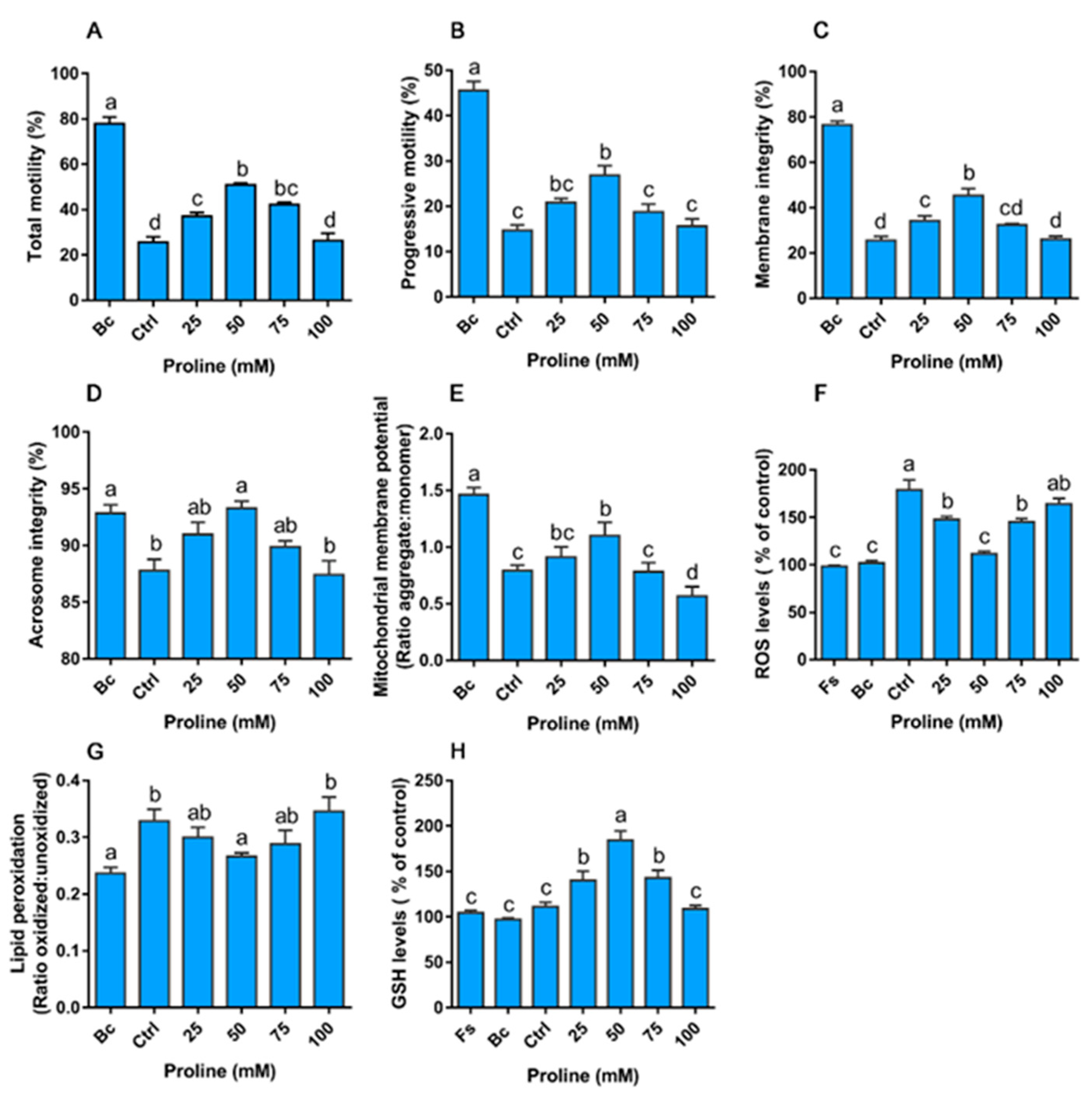 Animals 10 01549 g004 Animals 10 01549 g004