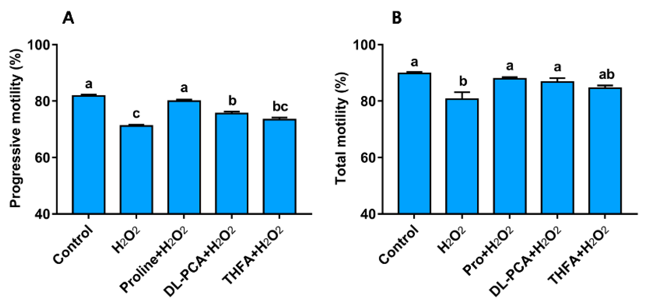 Animals 10 01549 g005 Animals 10 01549 g005