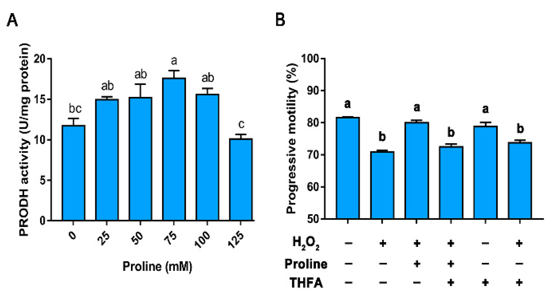 Animals 10 01549 g007 Animals 10 01549 g007