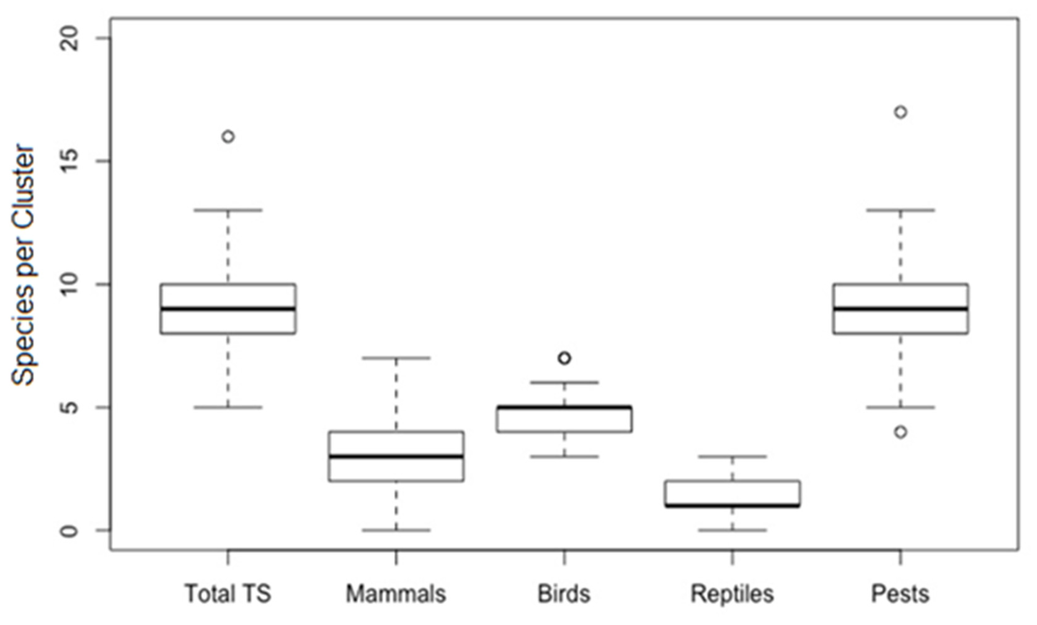 Animals 10 01550 g004 Animals 10 01550 g004