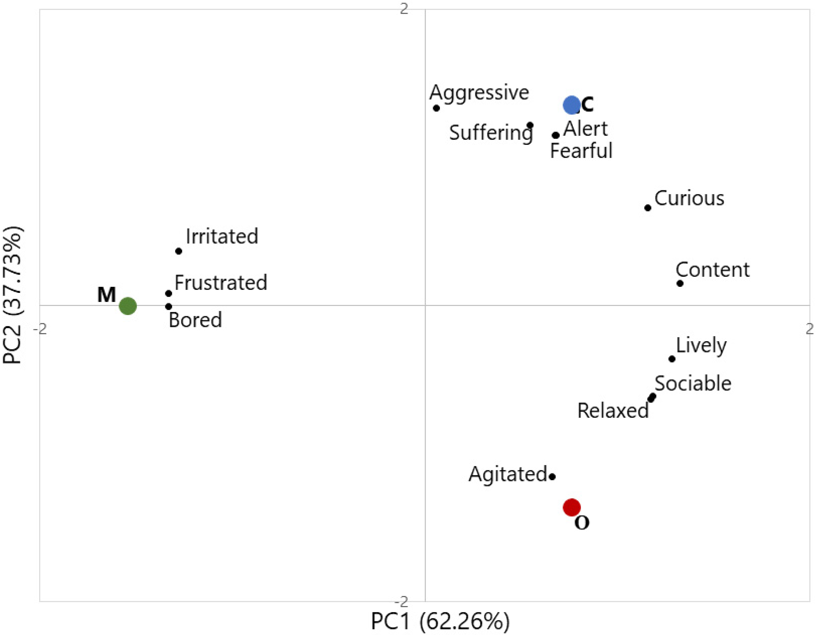 Animals 10 01567 g002 Animals 10 01567 g002