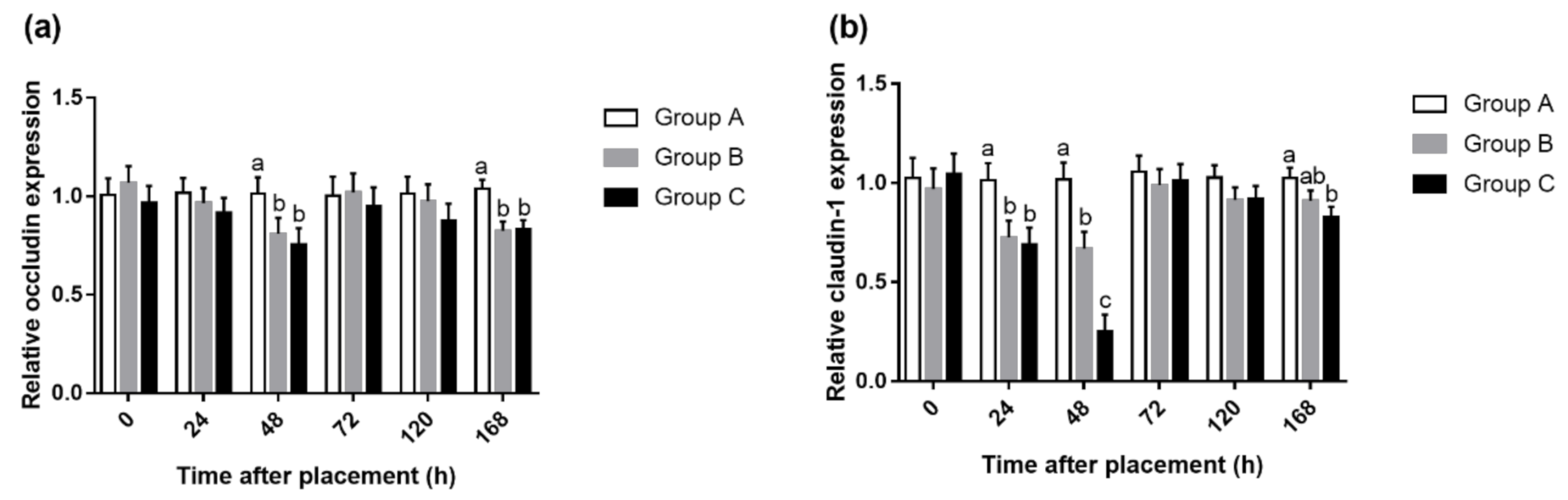 Animals 10 01568 g006 Animals 10 01568 g006