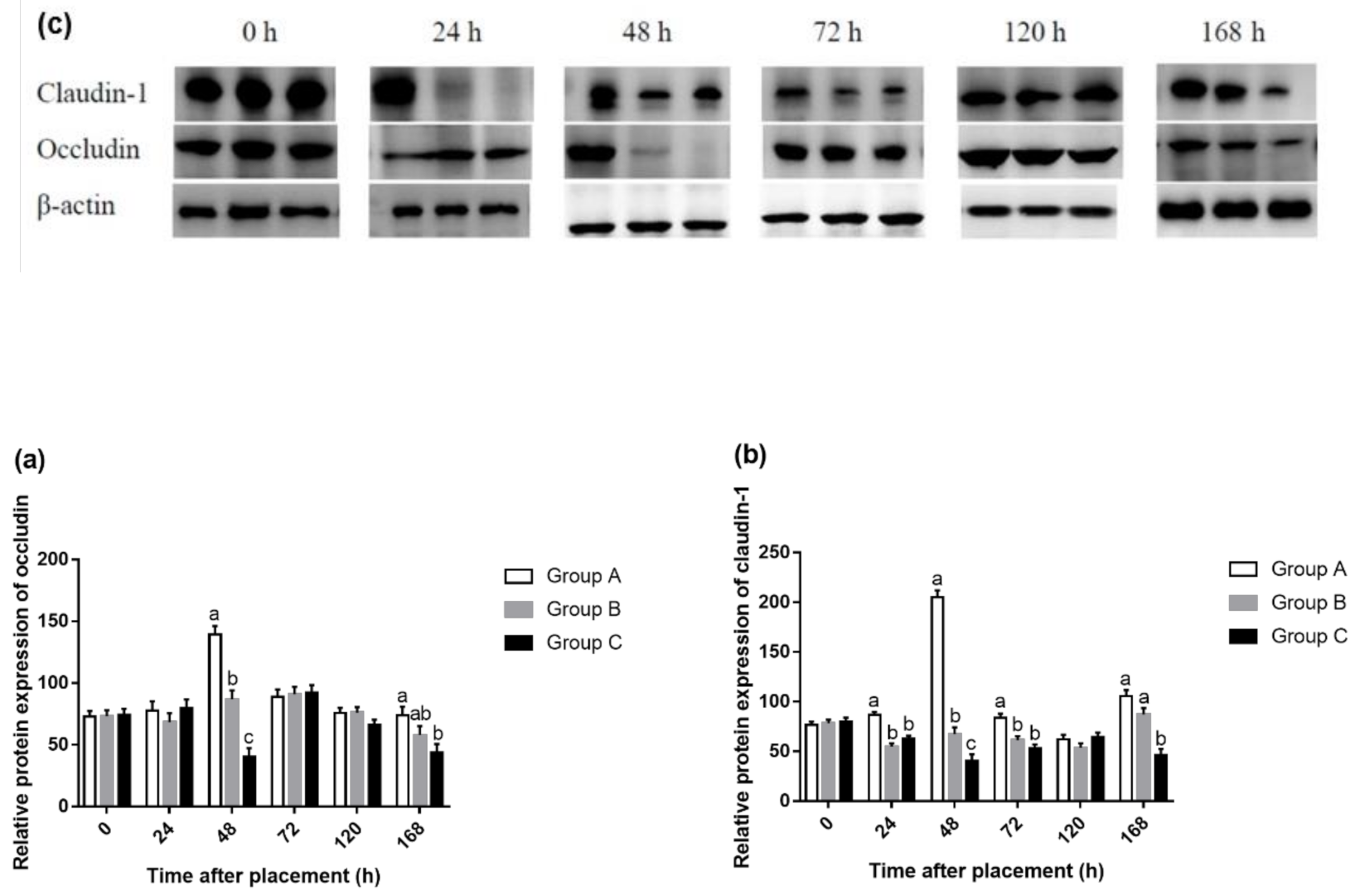 Animals 10 01568 g007 Animals 10 01568 g007