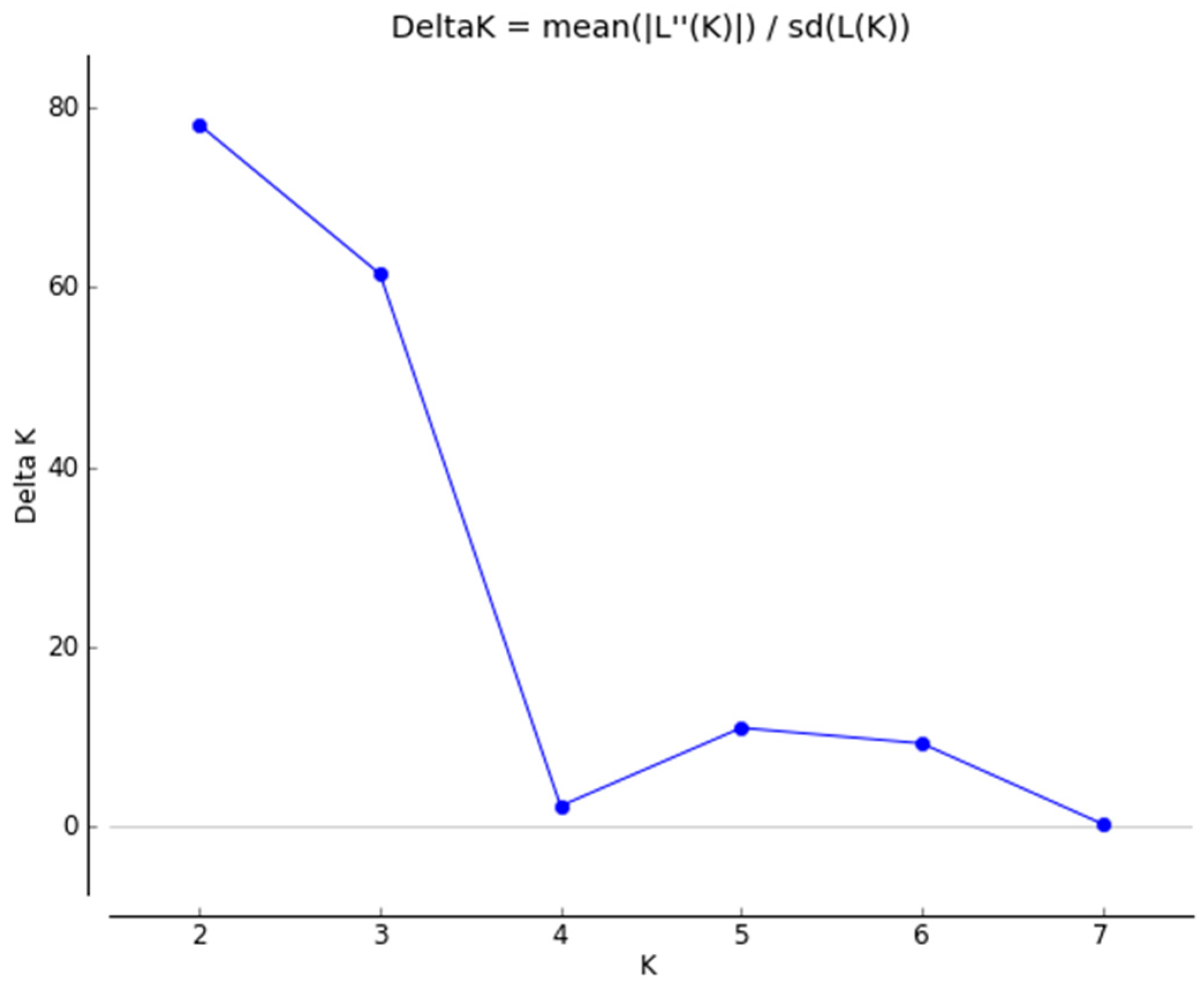 Animals 10 01569 g002 Animals 10 01569 g002