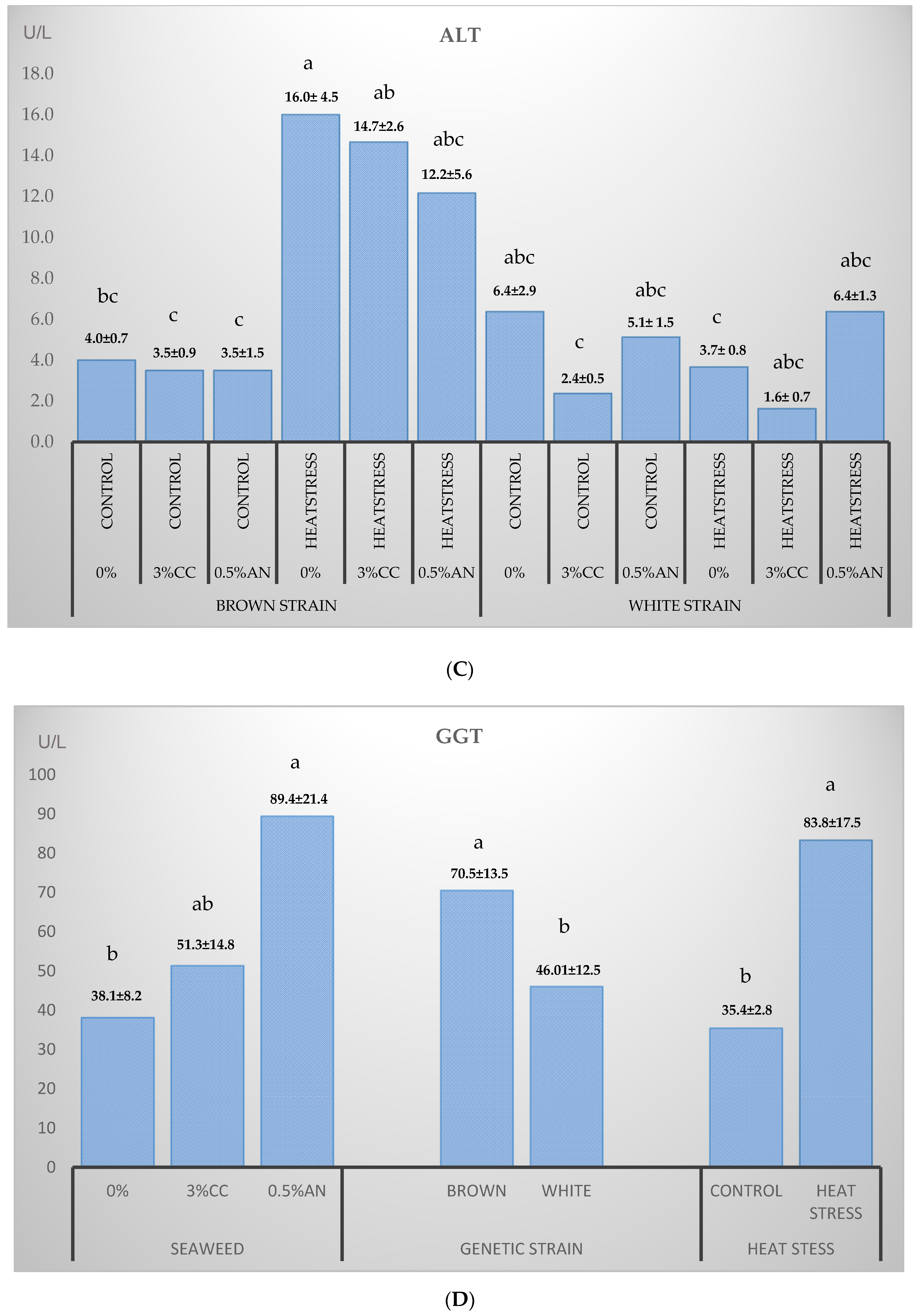 Animals 10 01570 g001b Animals 10 01570 g001b