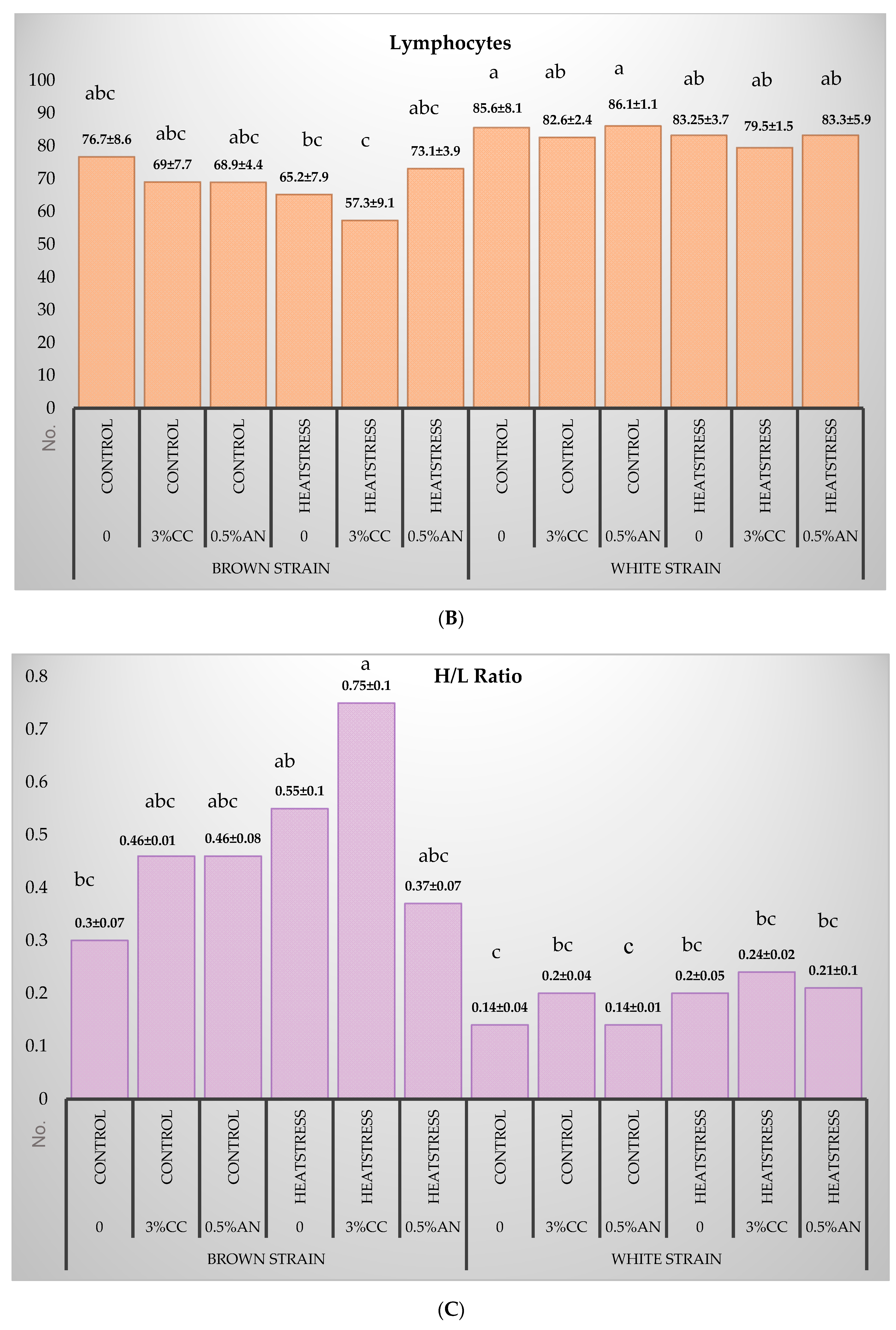 Animals 10 01570 g002b Animals 10 01570 g002b
