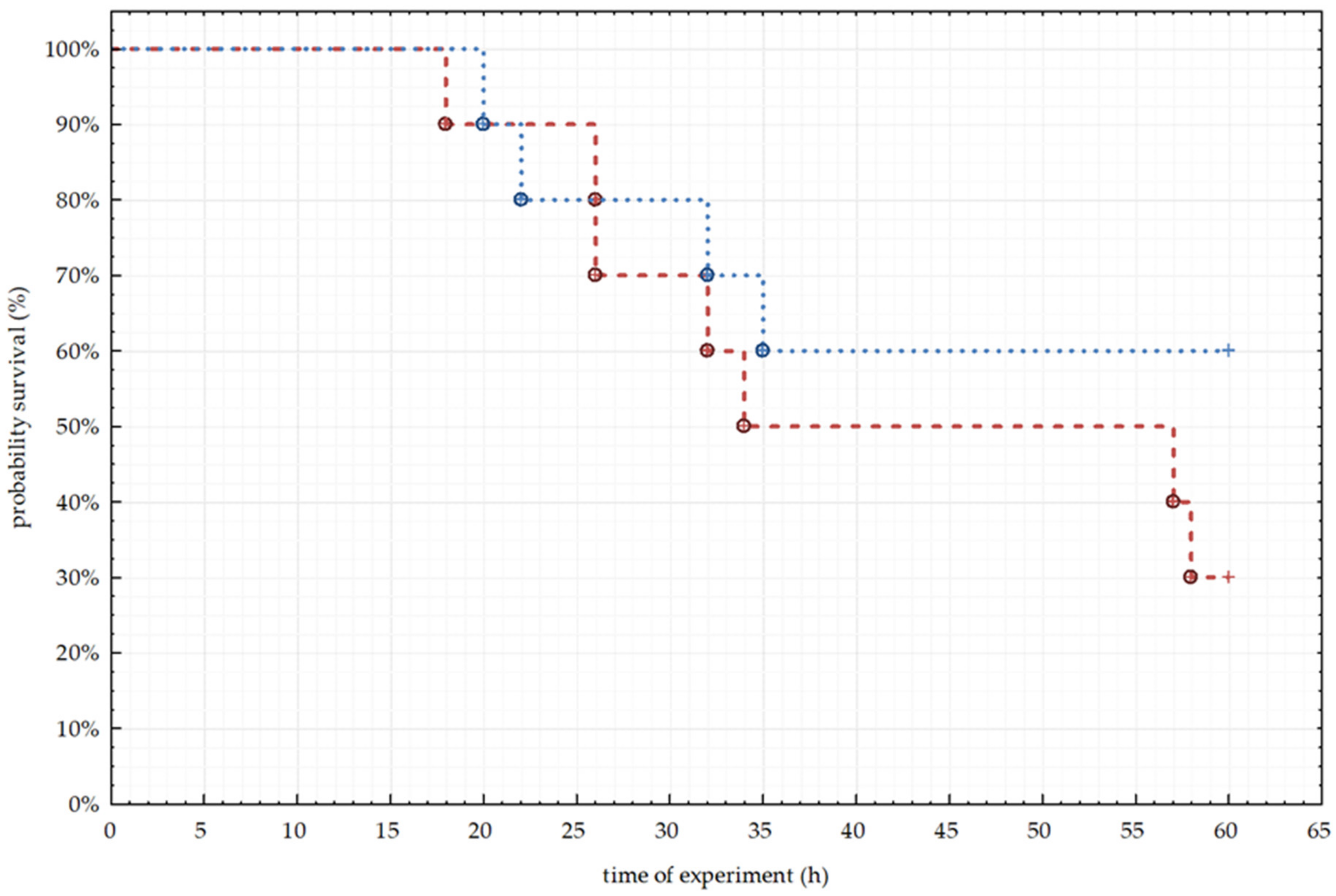 Animals 10 01581 g005 Animals 10 01581 g005