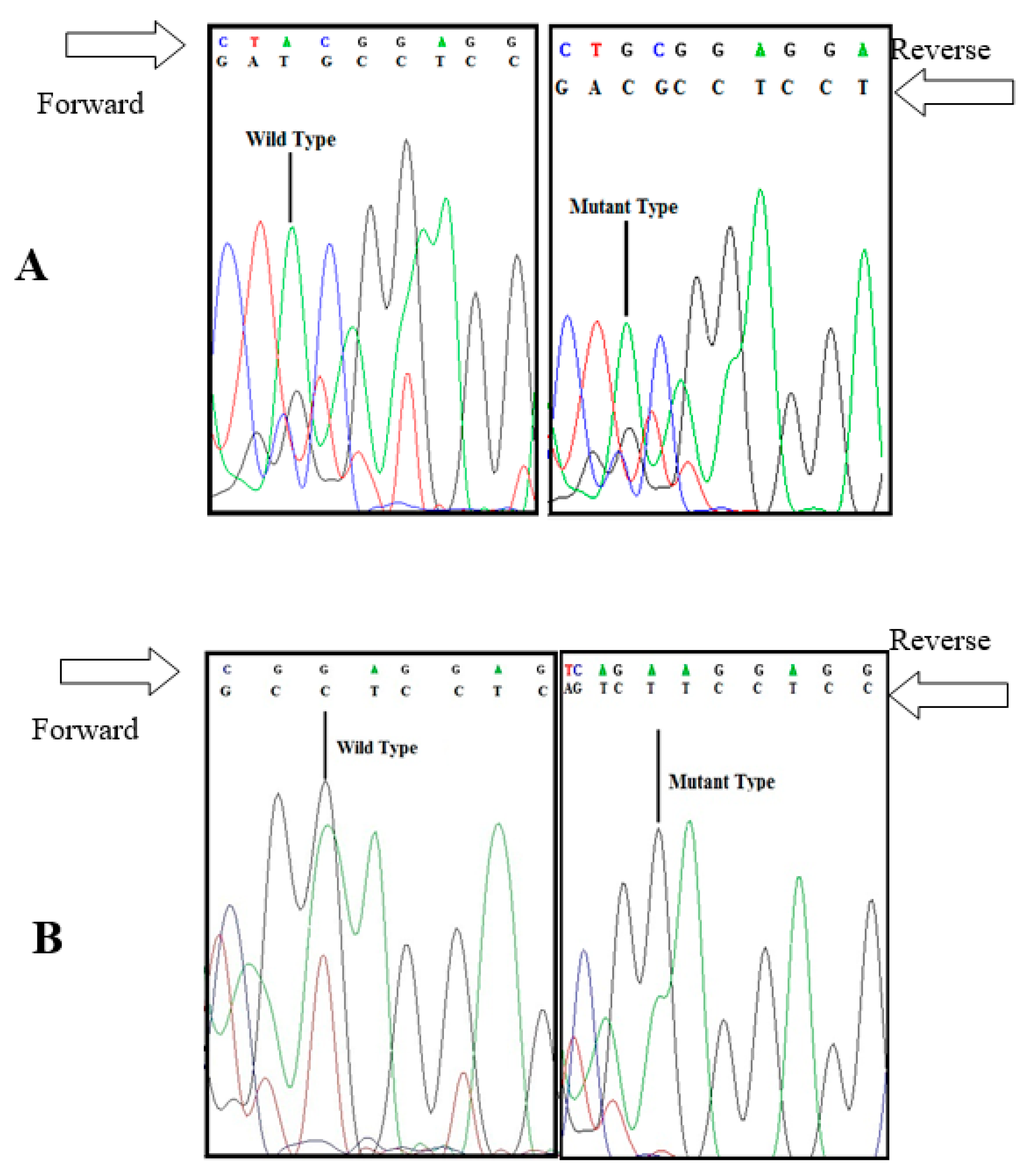 Animals 10 01582 g001 Animals 10 01582 g001