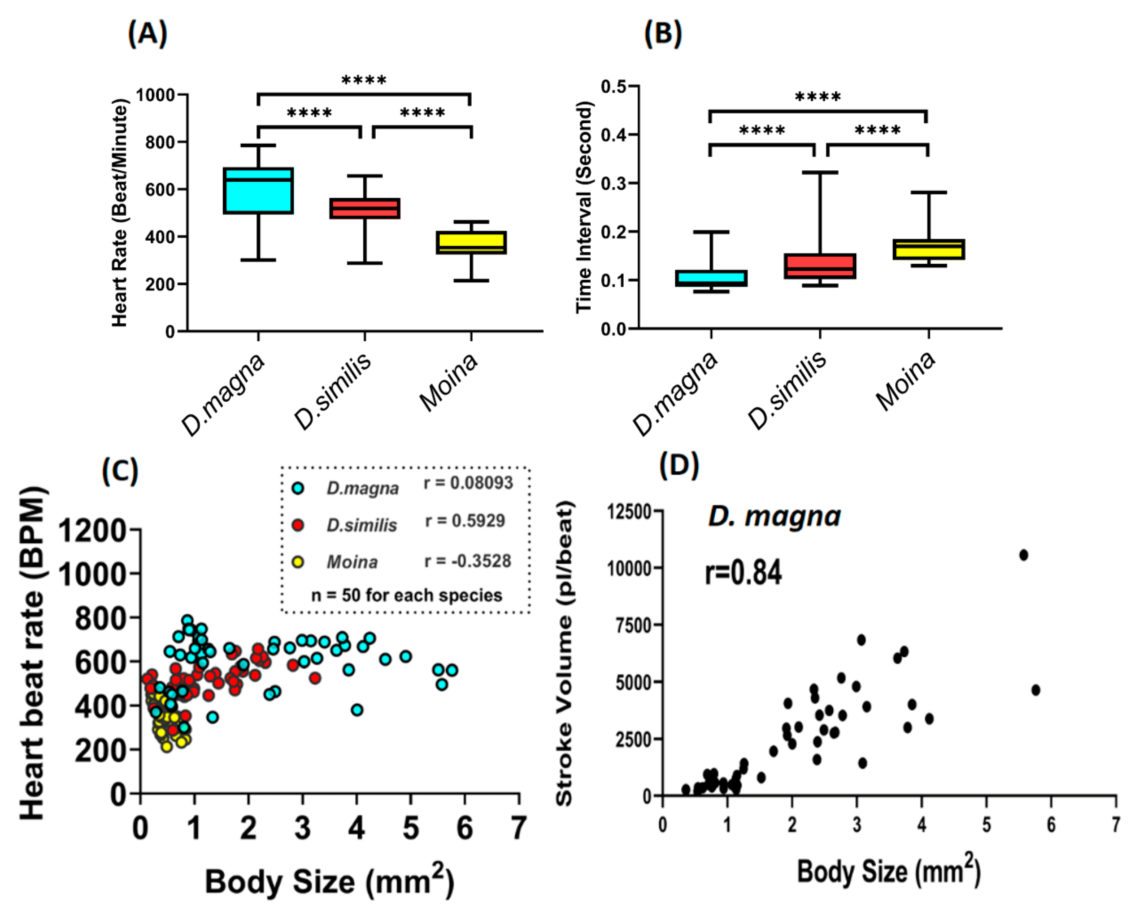 Animals 10 01587 g002 Animals 10 01587 g002