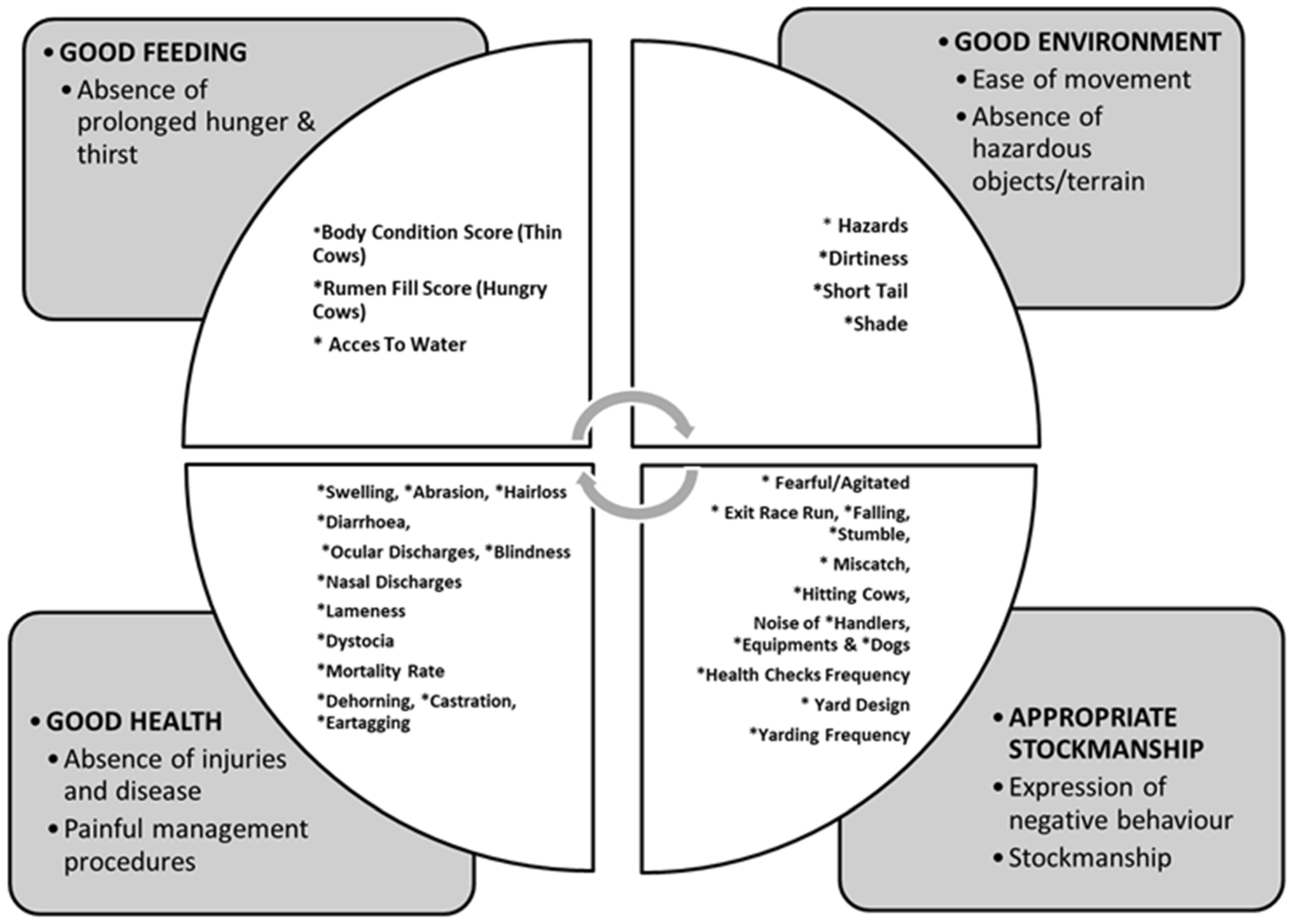 Animals 10 01597 g001 Animals 10 01597 g001