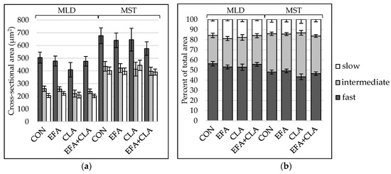 Genetic Diversity Analysis and Prediction of Potential