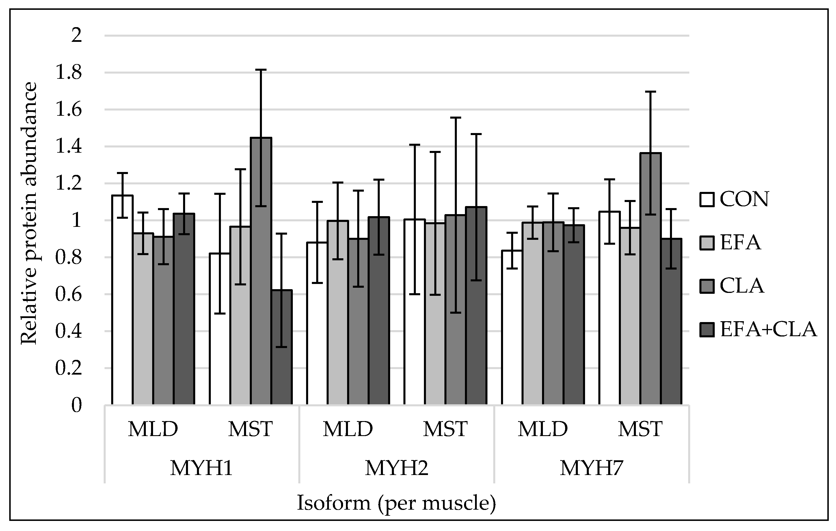 Animals 10 01598 g003