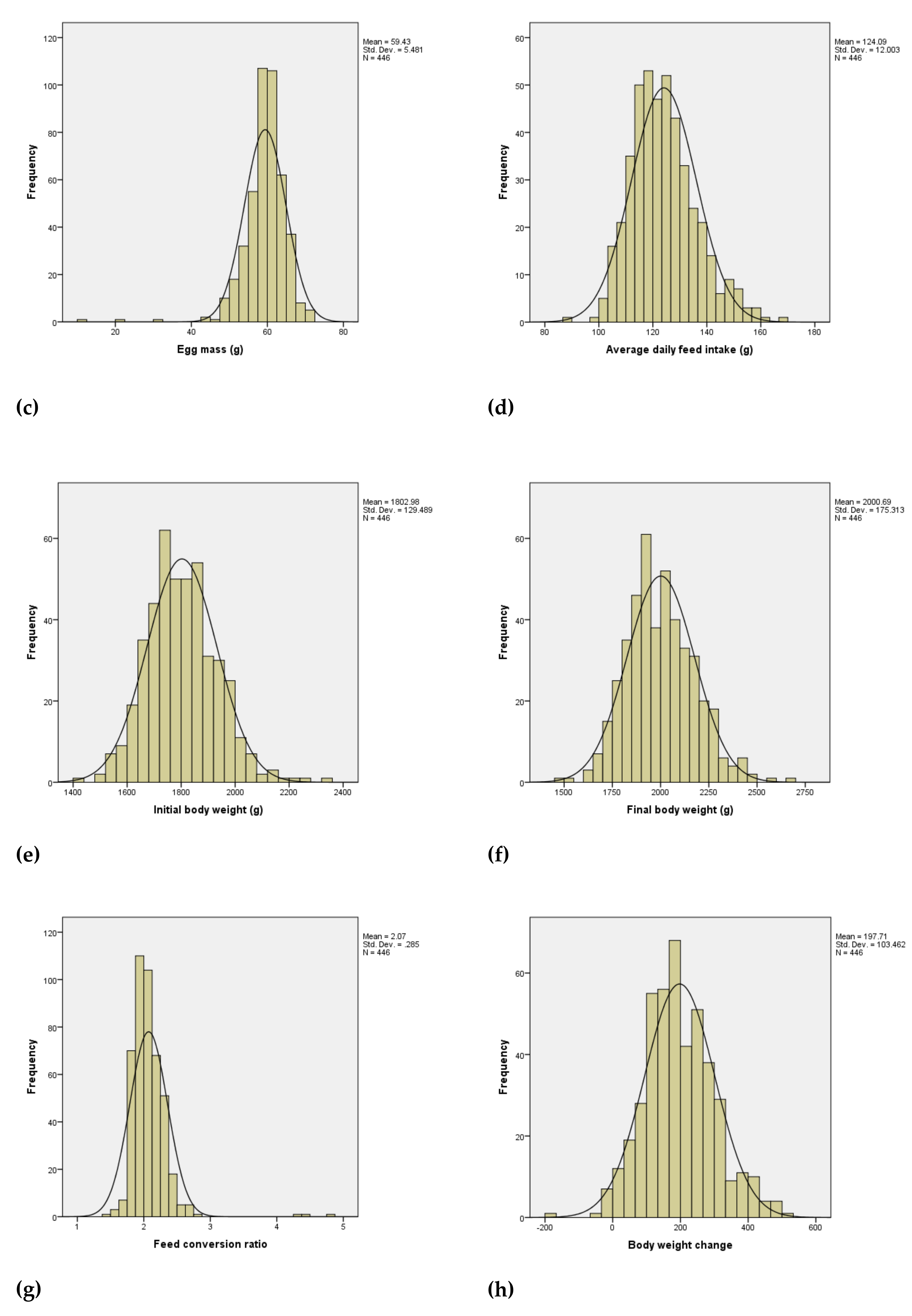 Animals 10 01601 g001b