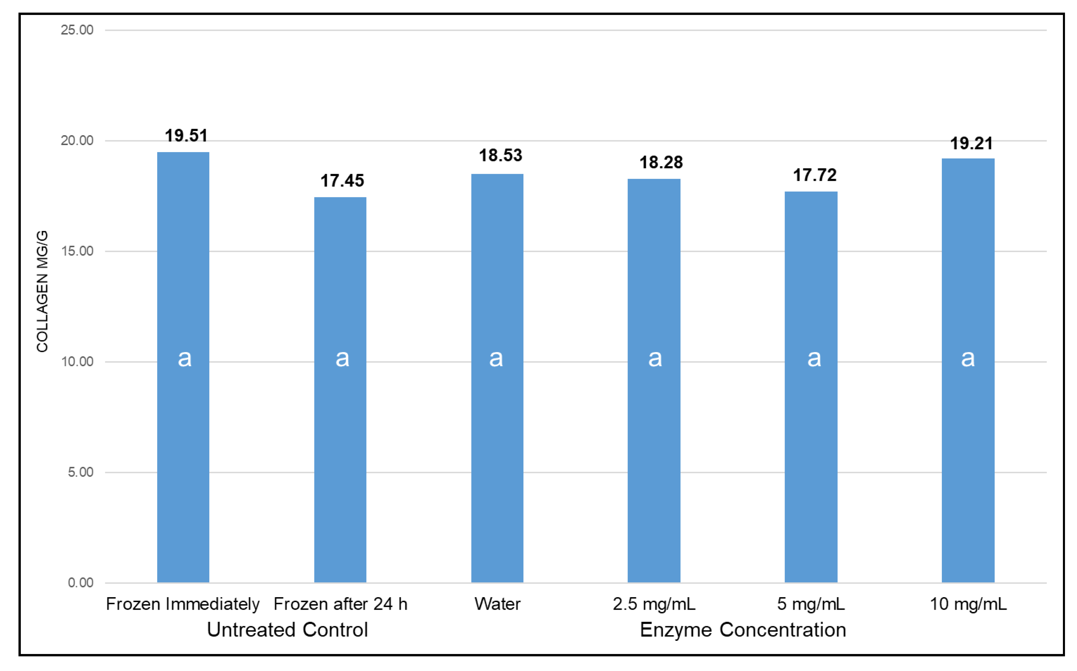 Animals 10 01602 g001 Animals 10 01602 g001