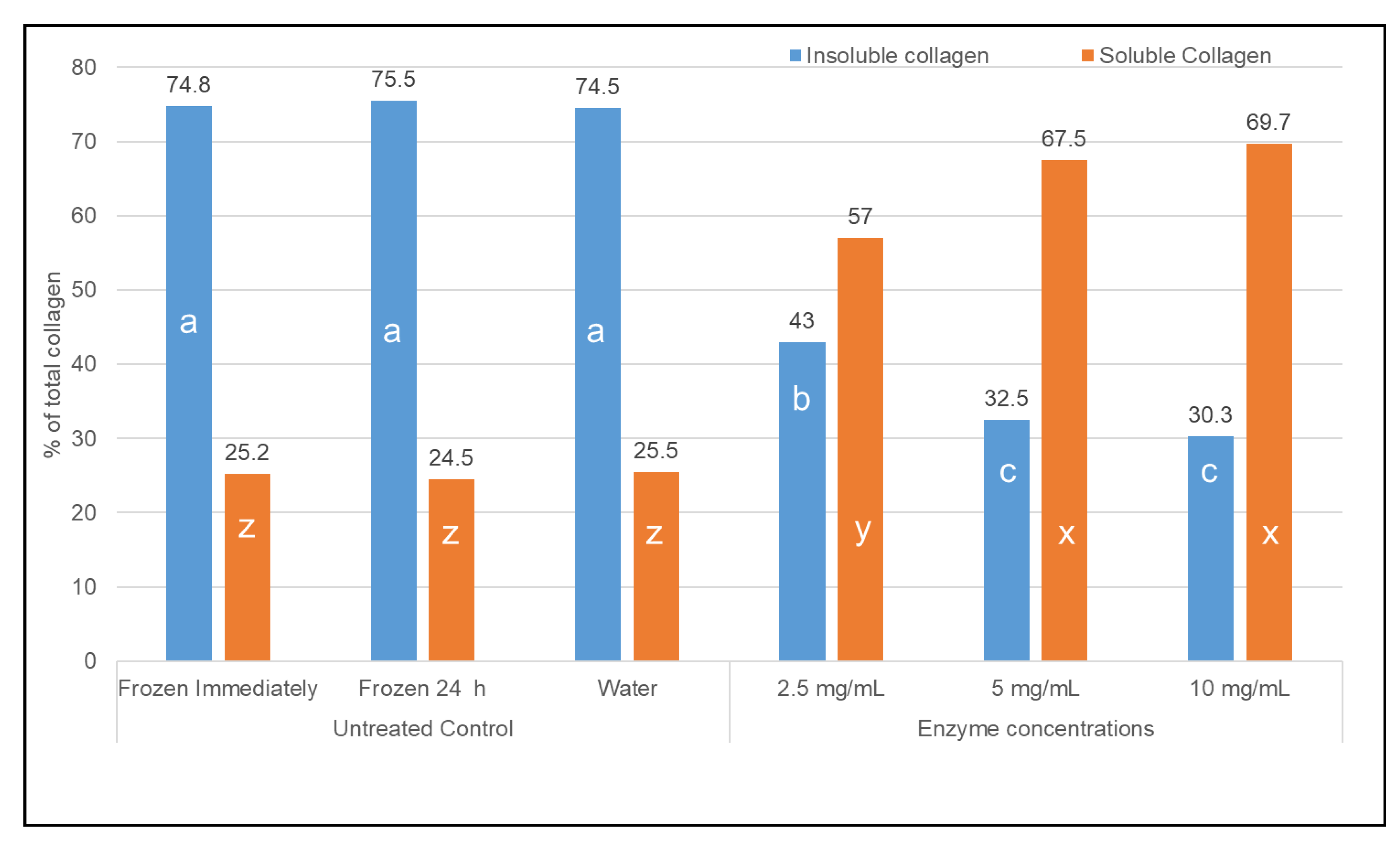 Animals 10 01602 g002 Animals 10 01602 g002