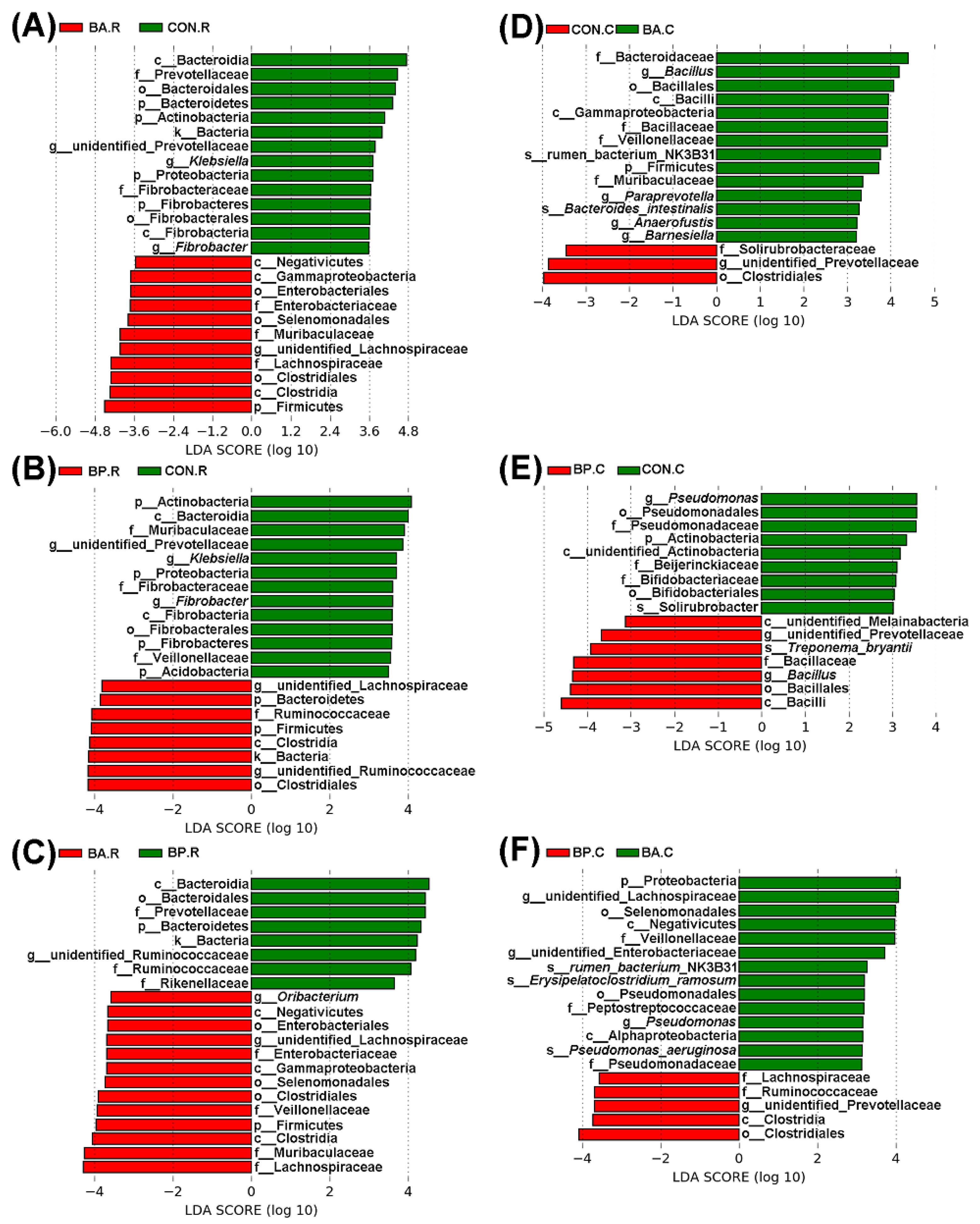 Animals 10 01604 g005 Animals 10 01604 g005