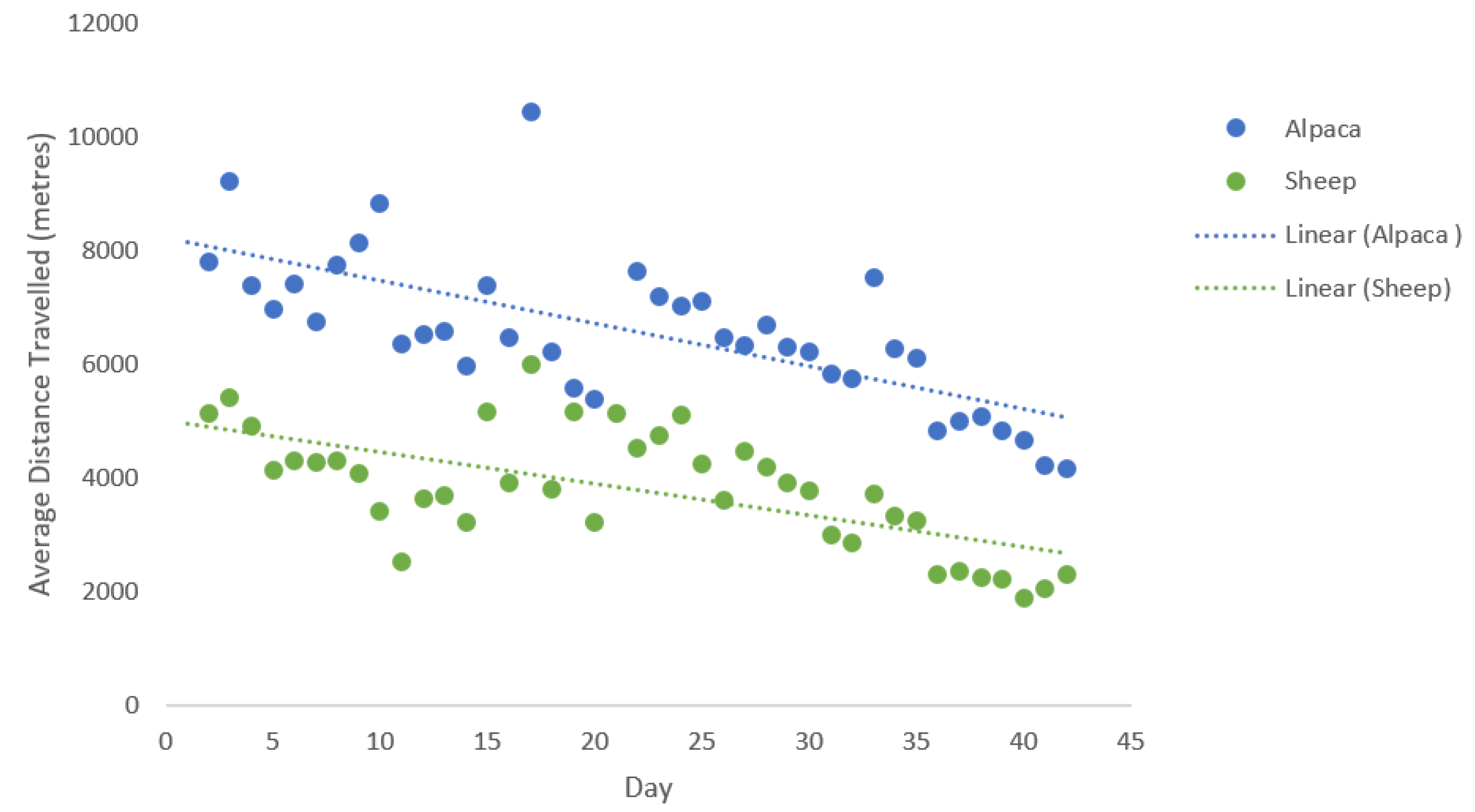 Animals 10 01605 g003 Animals 10 01605 g003
